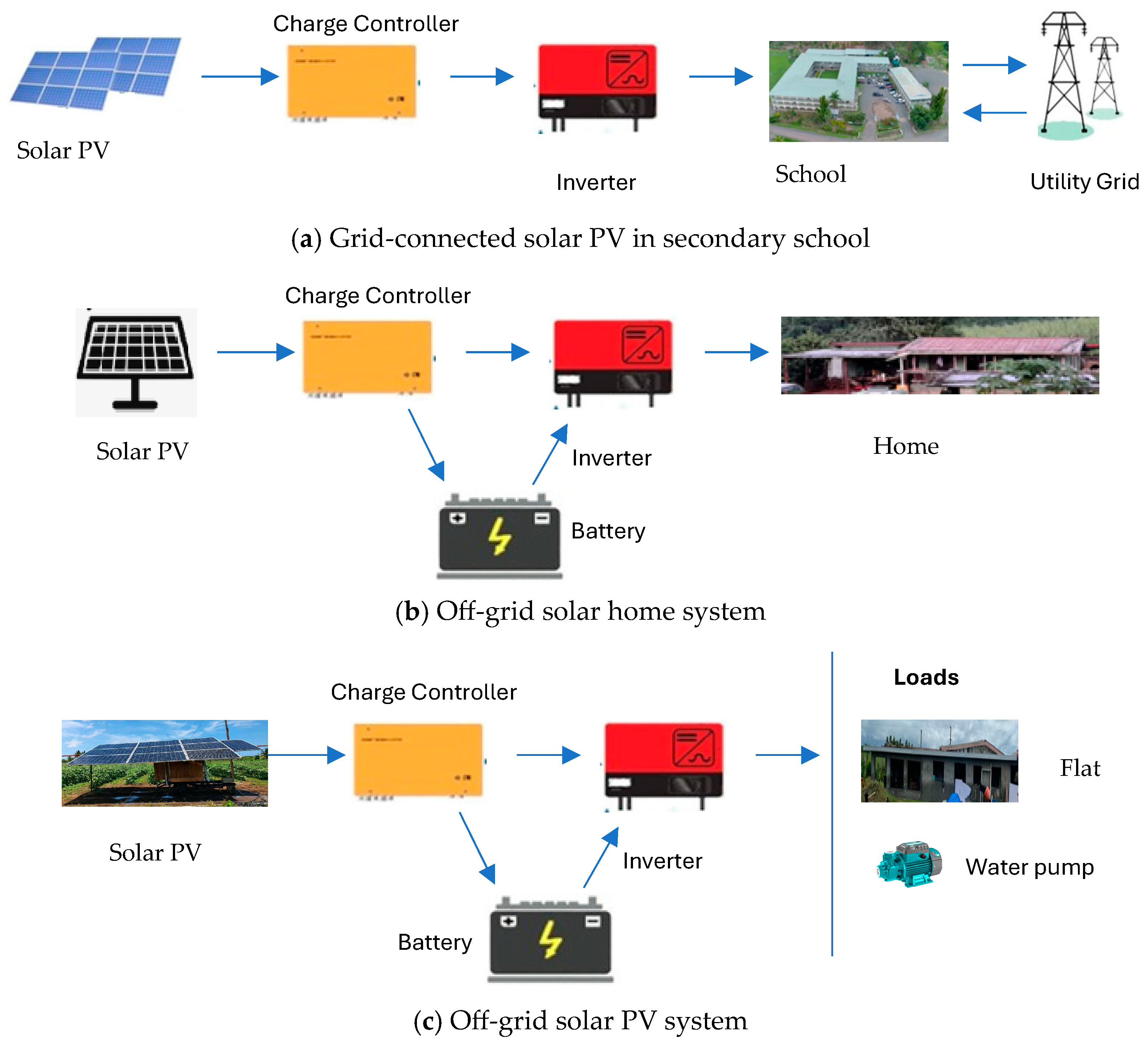 Resources 14 00020 g007 Resources 14 00020 g007