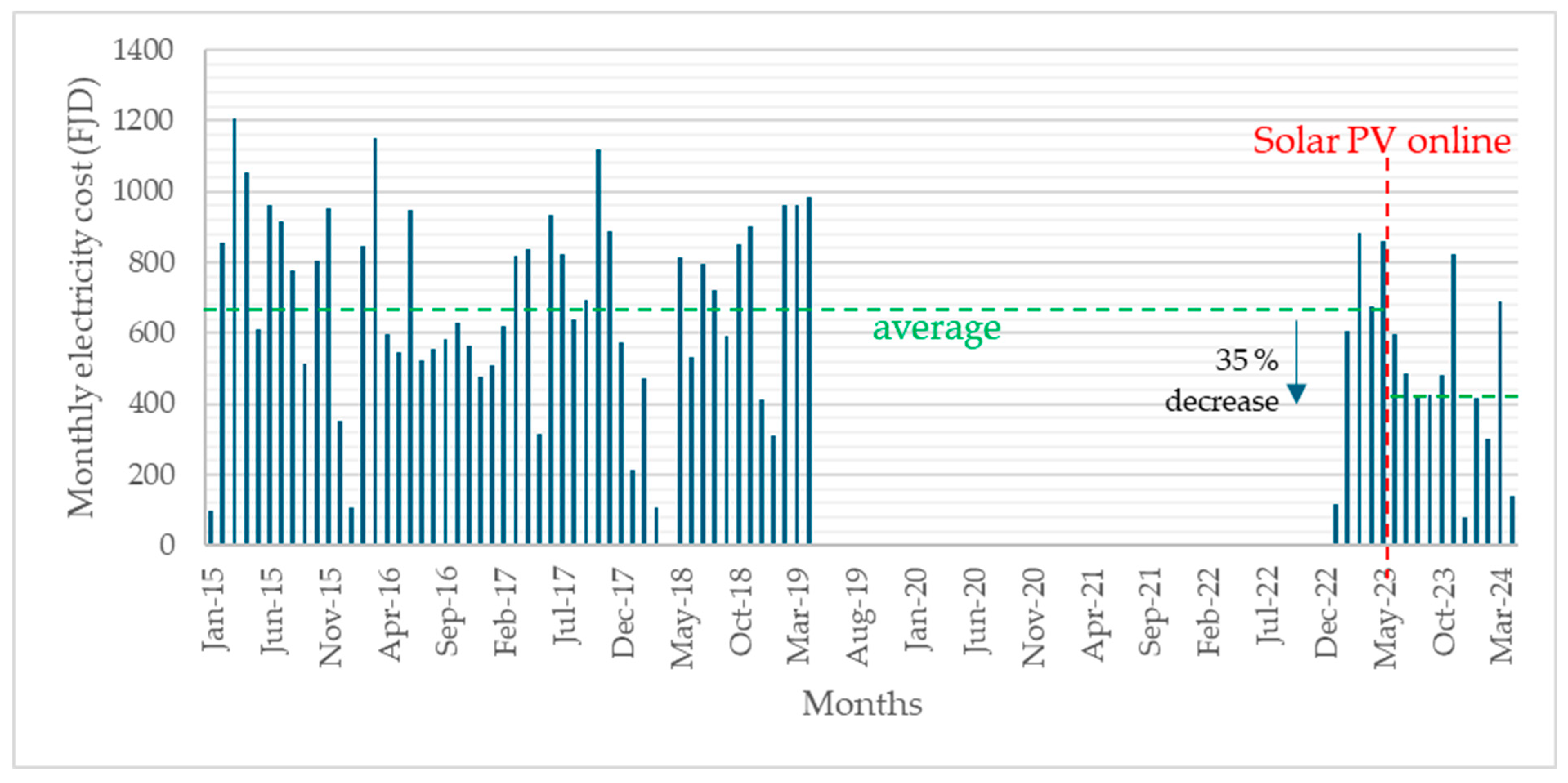 Resources 14 00020 g009 Resources 14 00020 g009