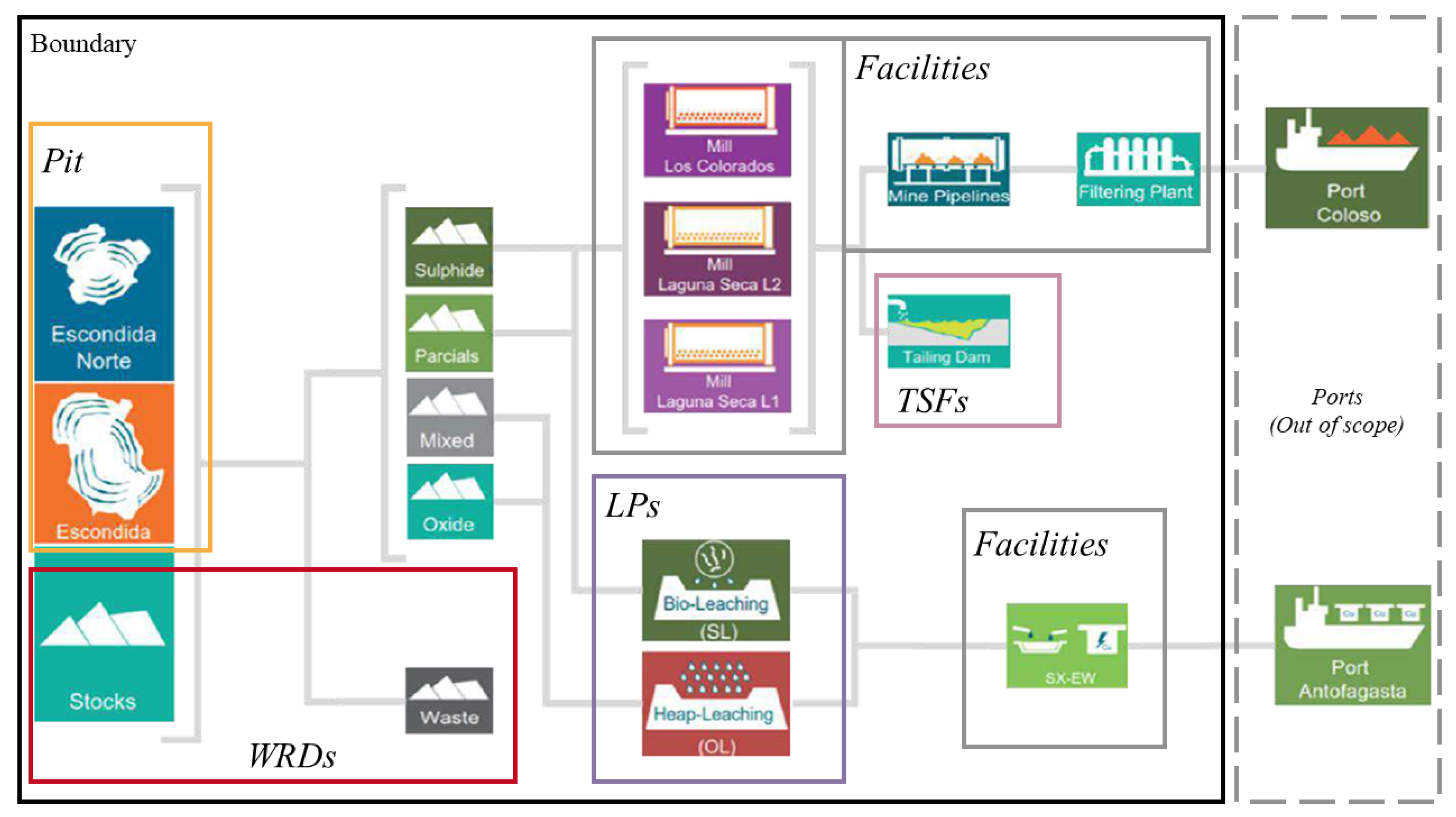 Resources 14 00025 g0a1