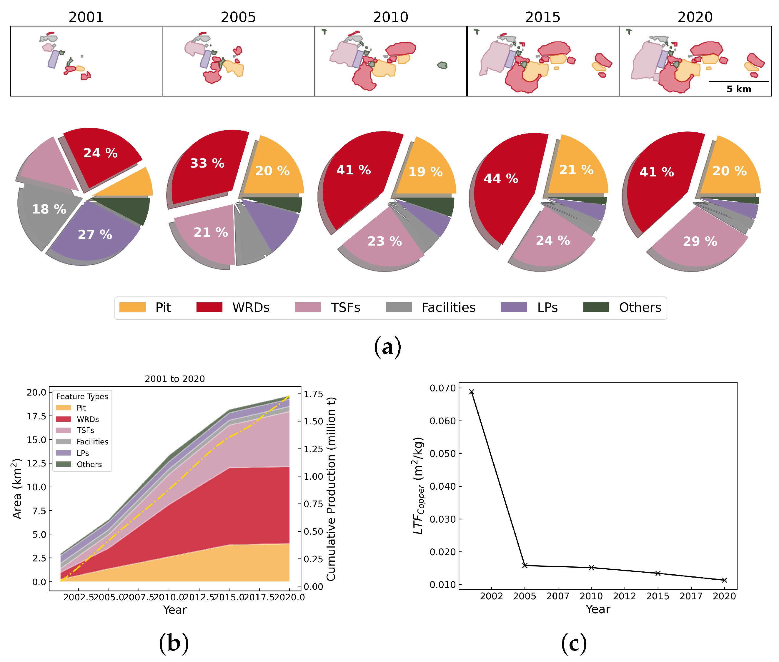 Resources 14 00025 g0a16