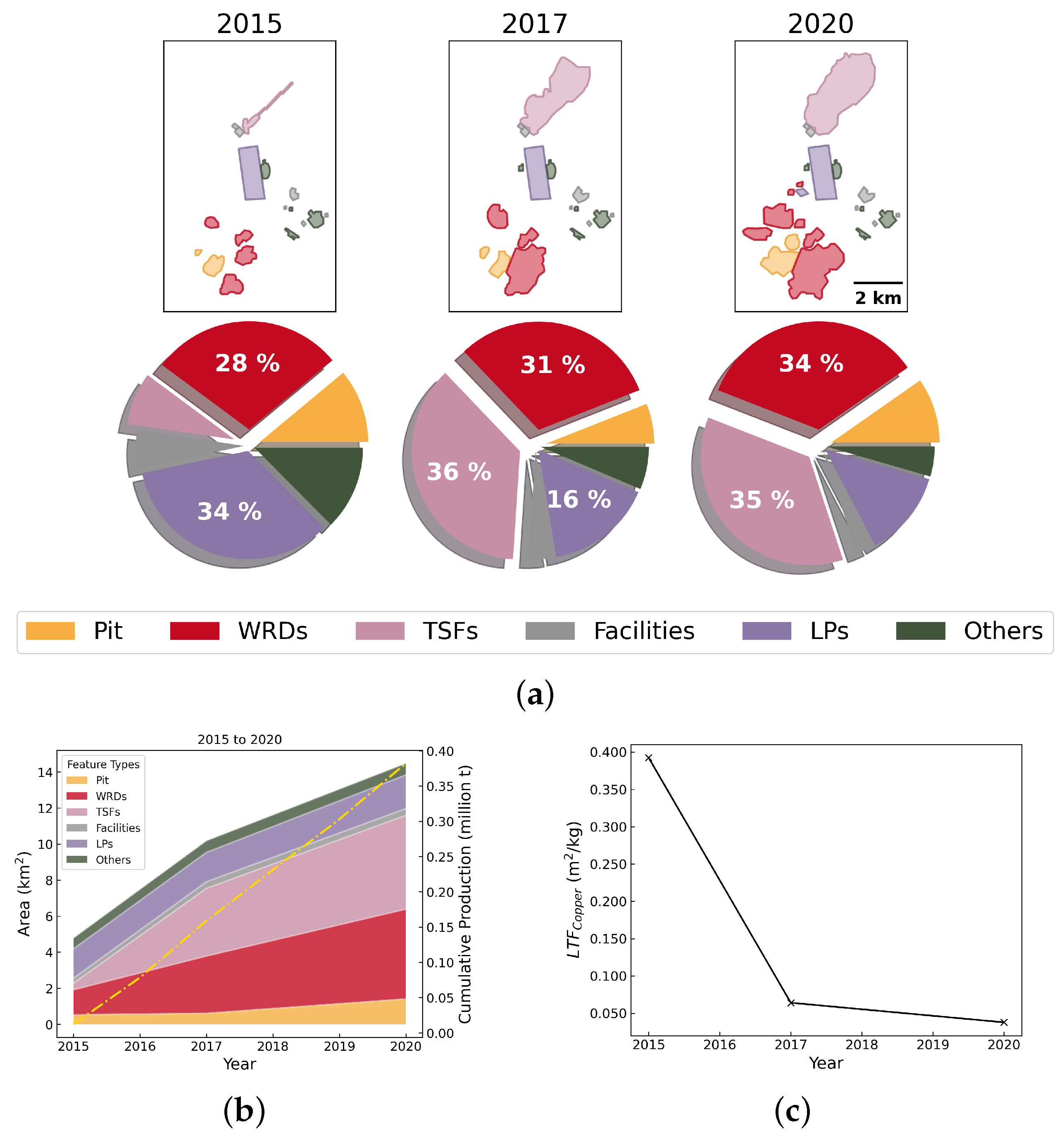 Resources 14 00025 g0a17
