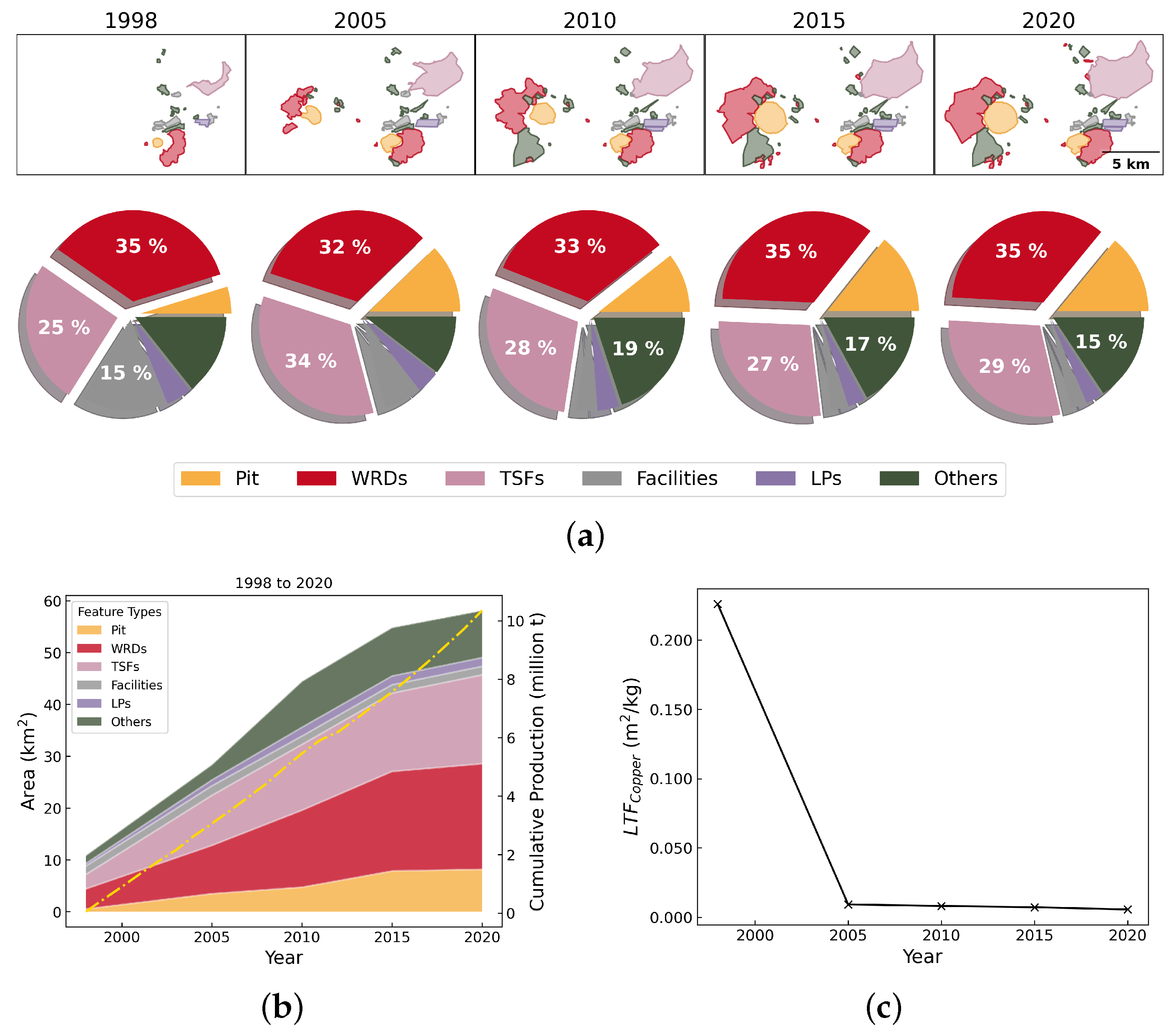 Resources 14 00025 g0a5