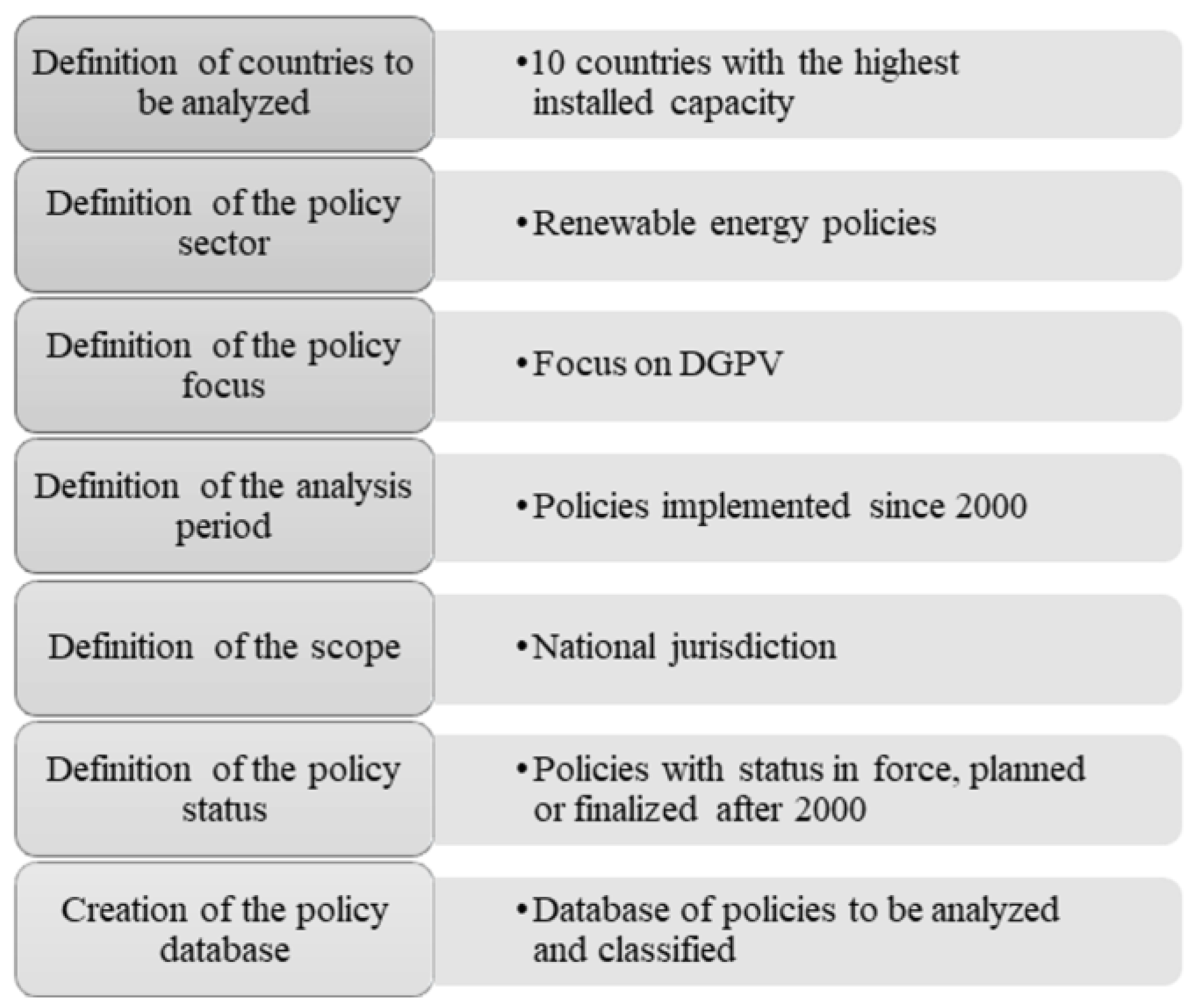 Resources 14 00028 g006