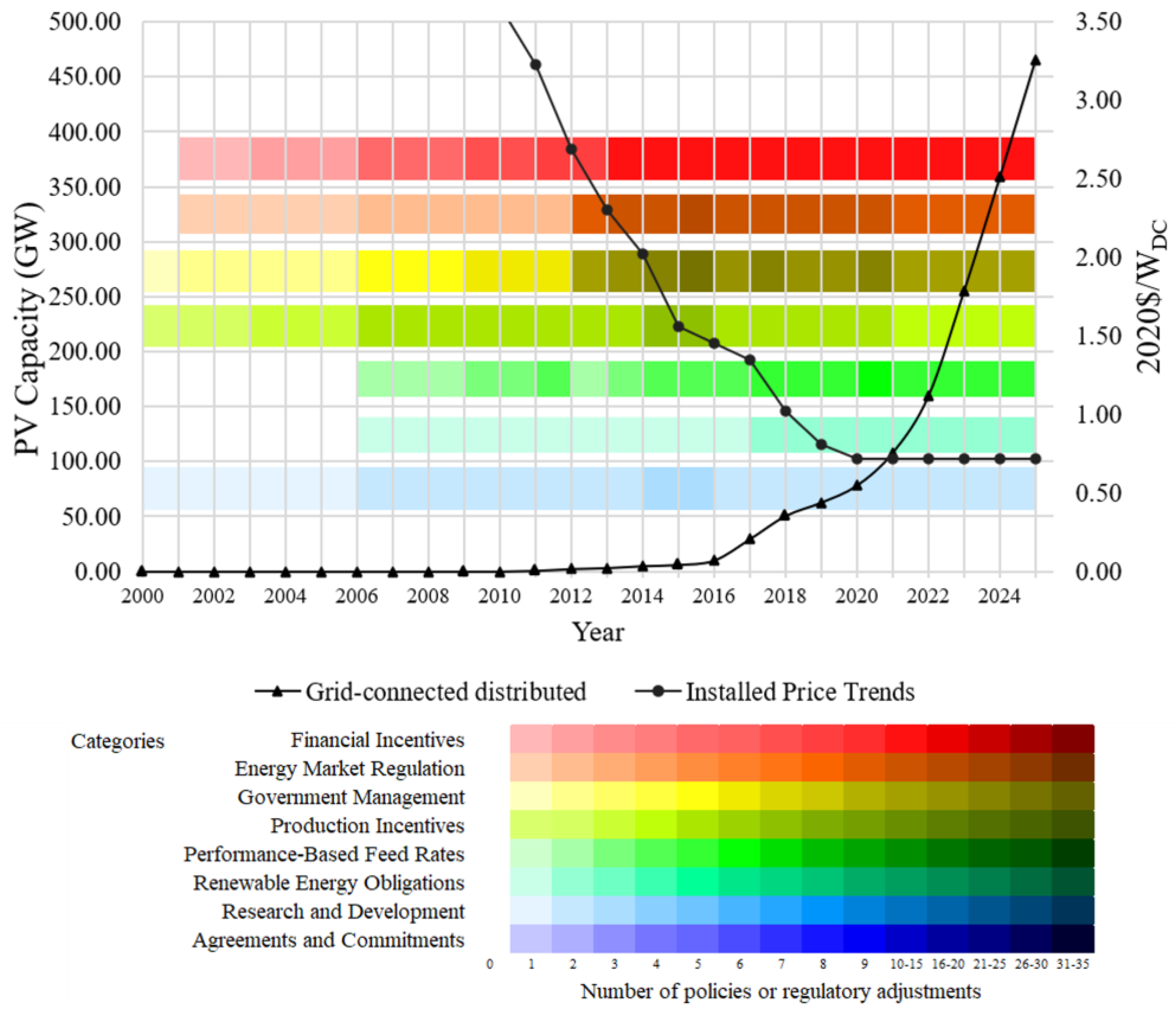 Resources 14 00028 g007
