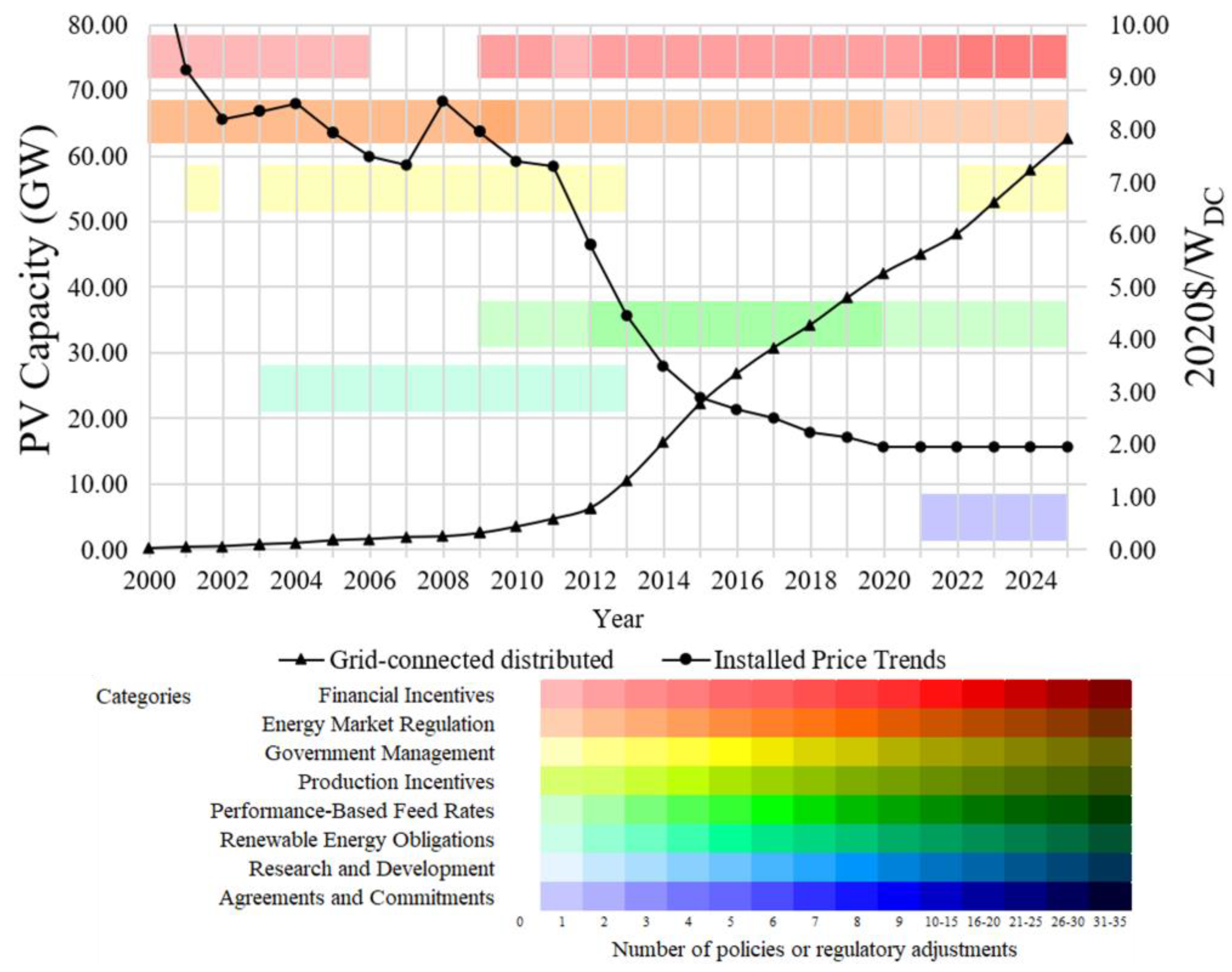 Resources 14 00028 g008