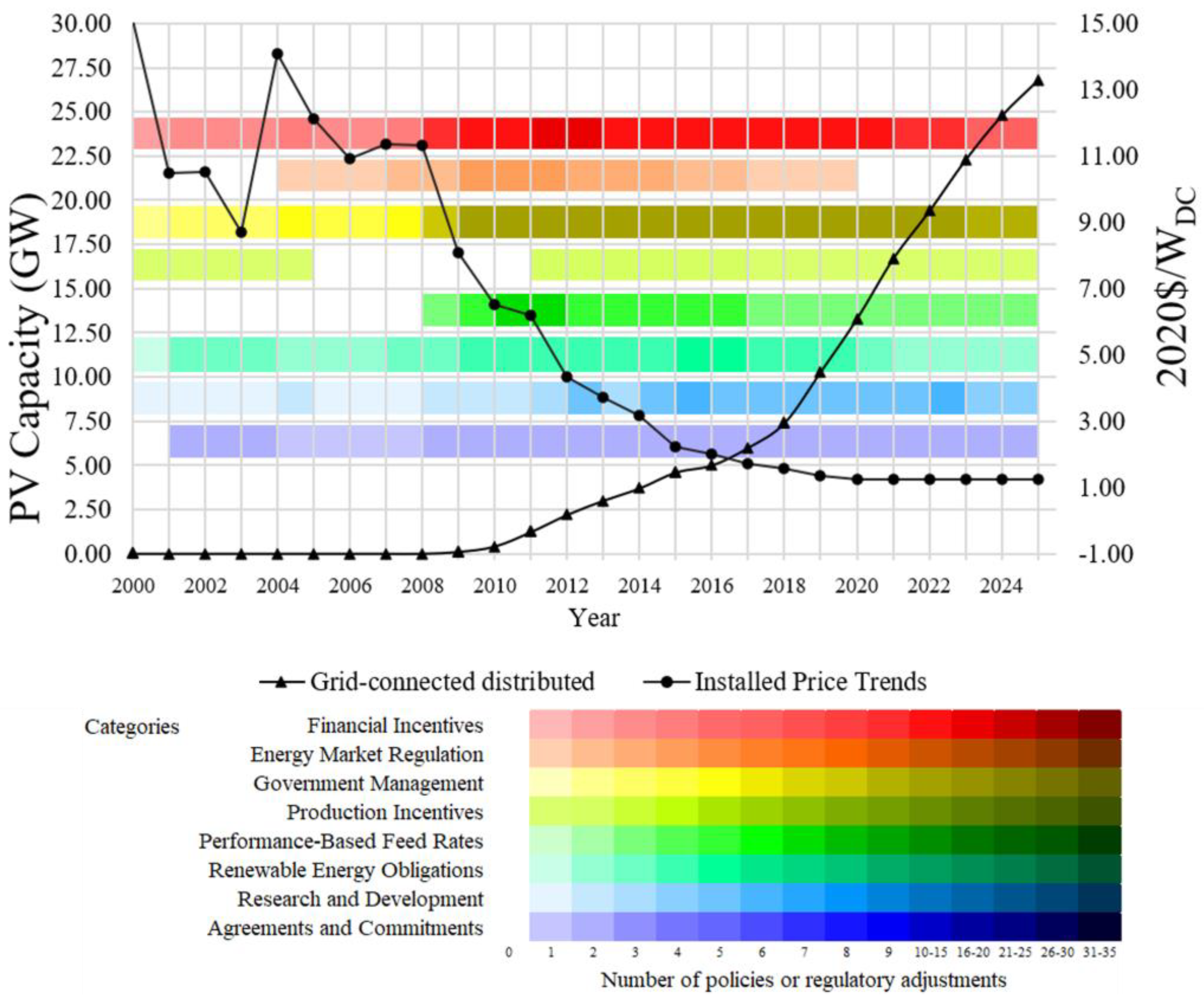 Resources 14 00028 g012