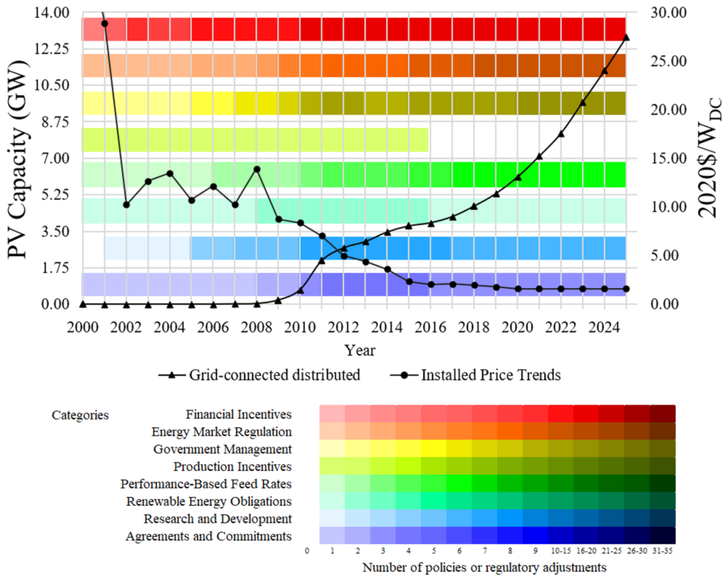Resources 14 00028 g015