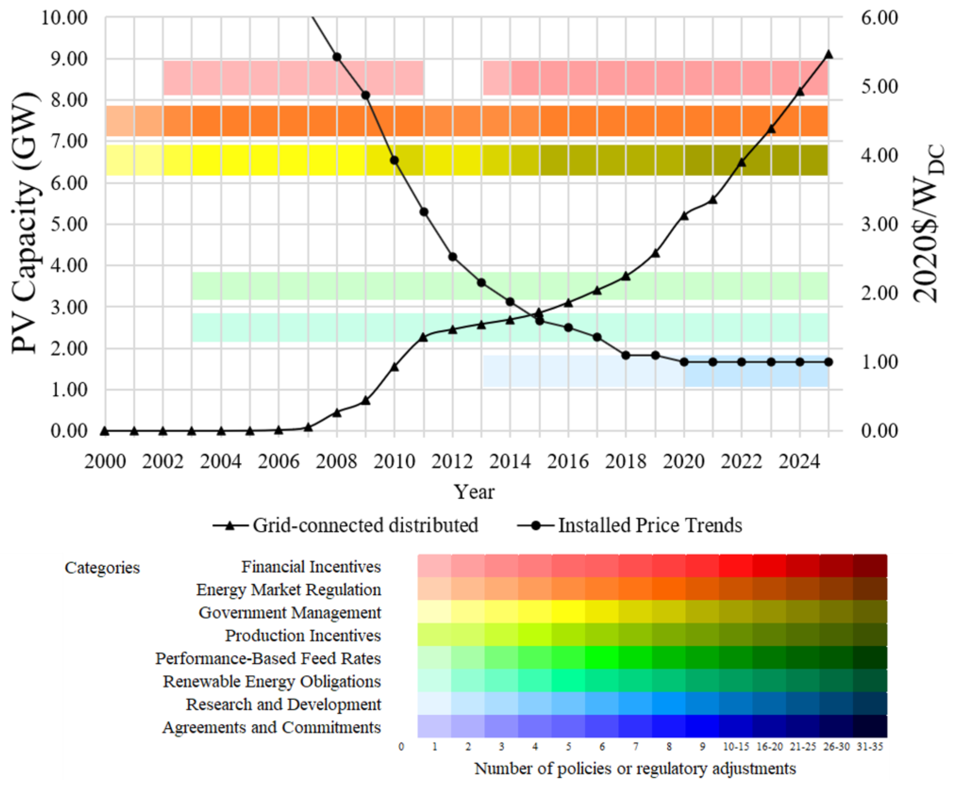 Resources 14 00028 g016