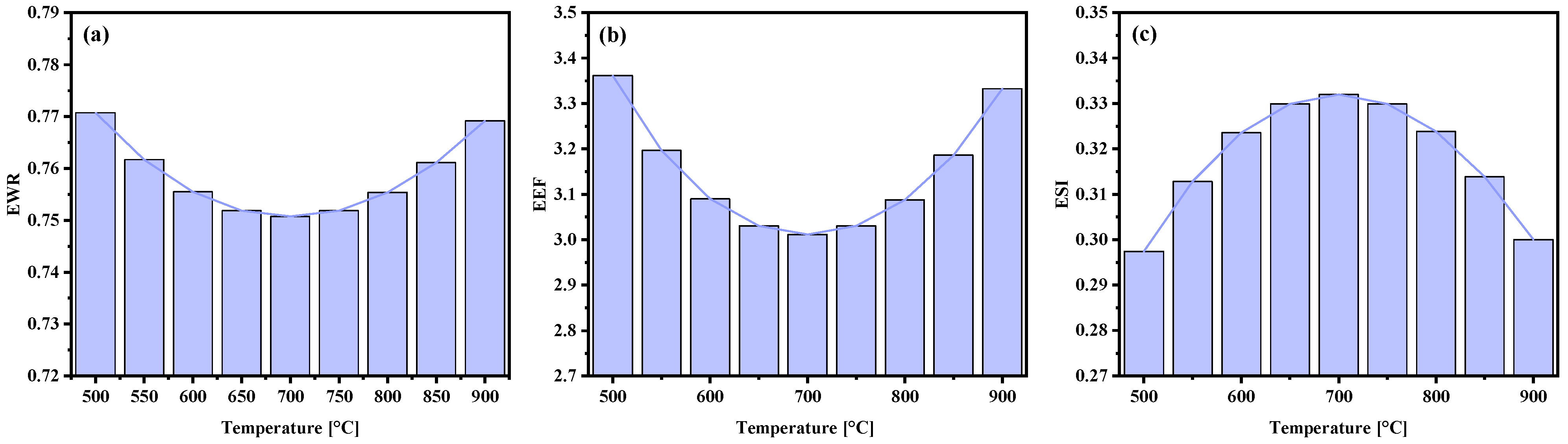 Resources 14 00031 g011