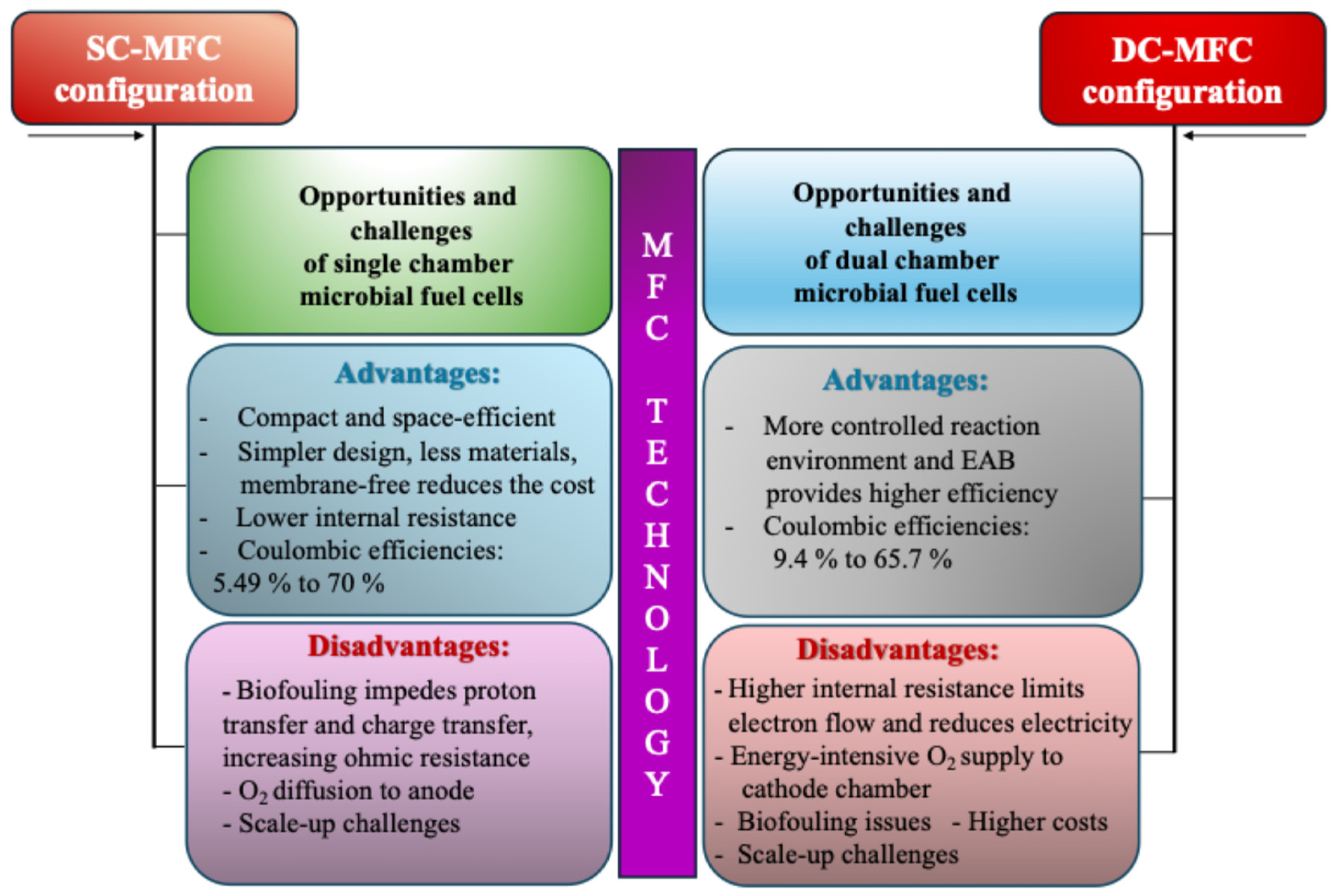 Resources 14 00047 g001