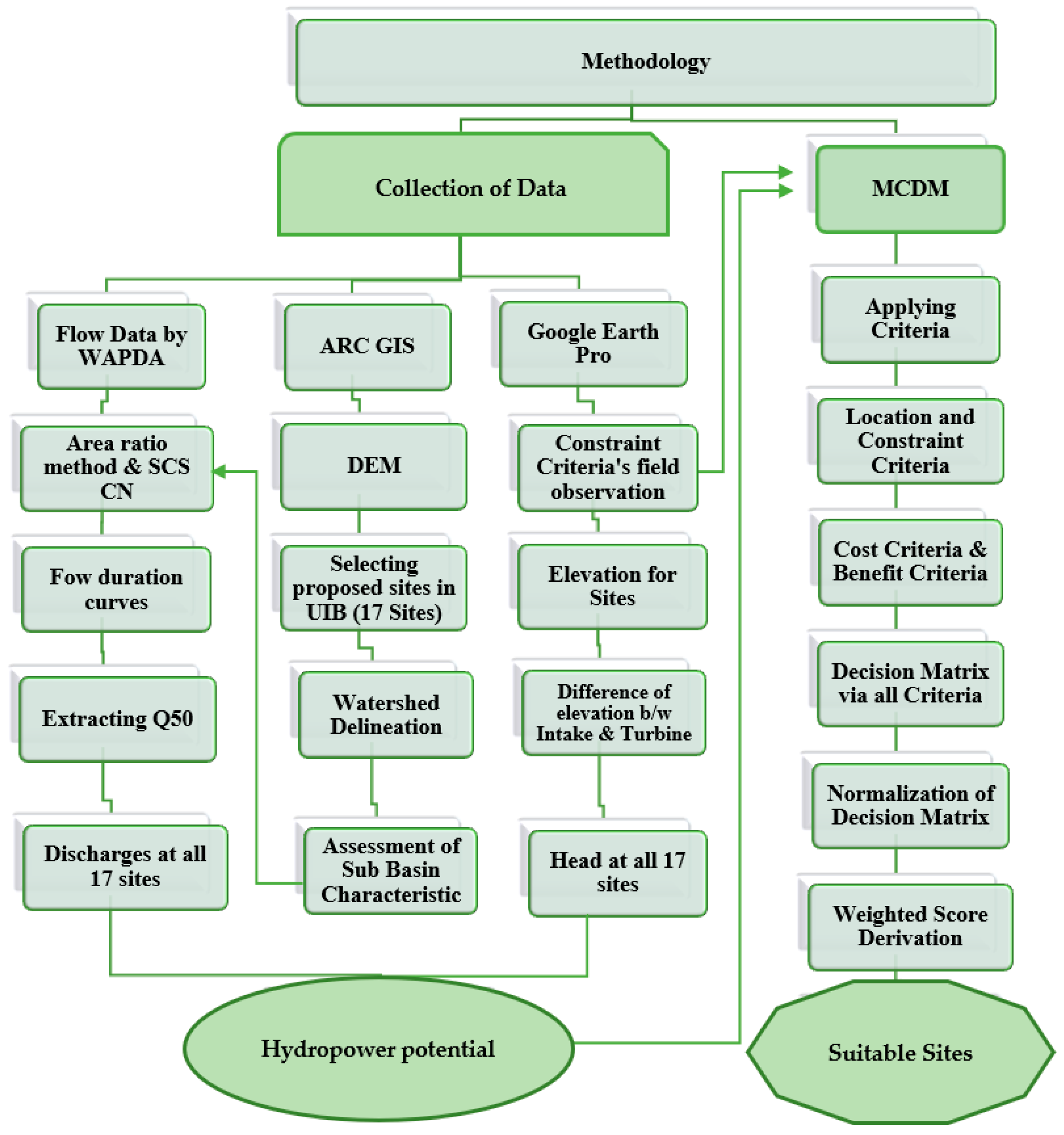 Resources 14 00049 g003