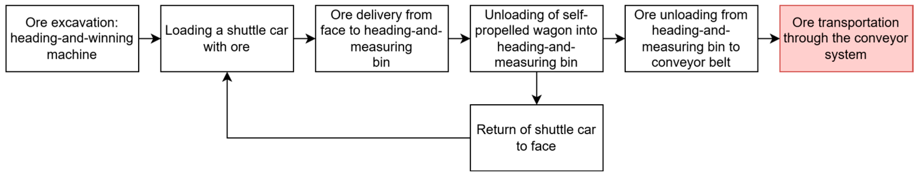 Resources 14 00053 g001