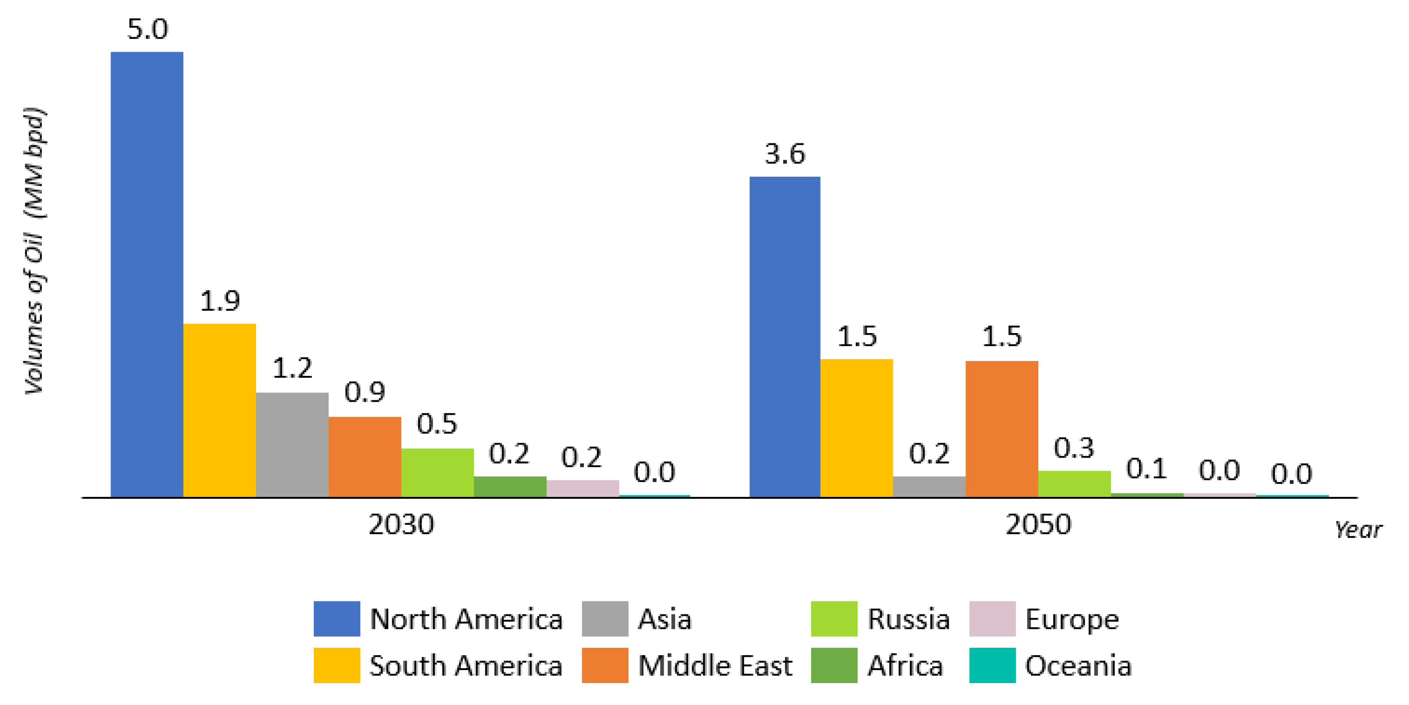 Resources 14 00054 g005