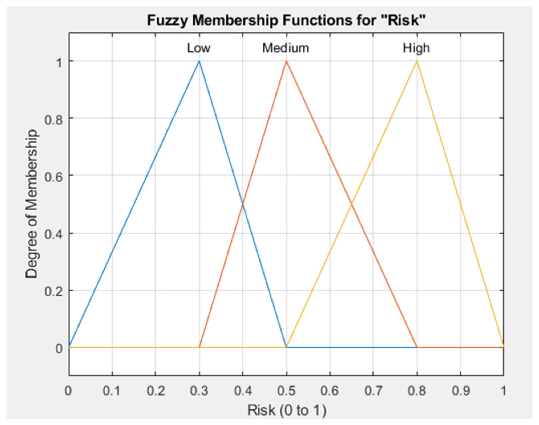 Resources 14 00064 g001