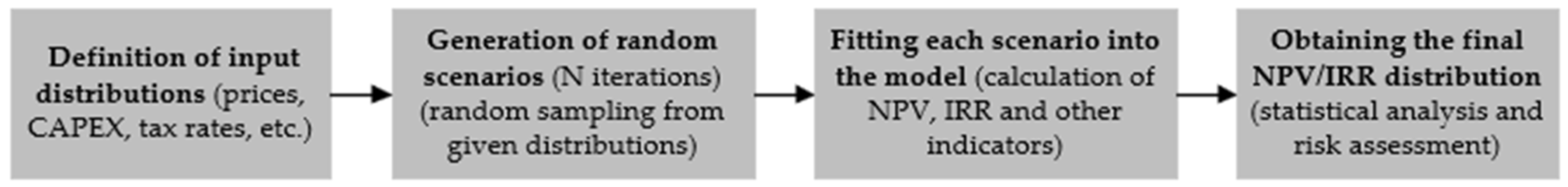 Resources 14 00064 g003