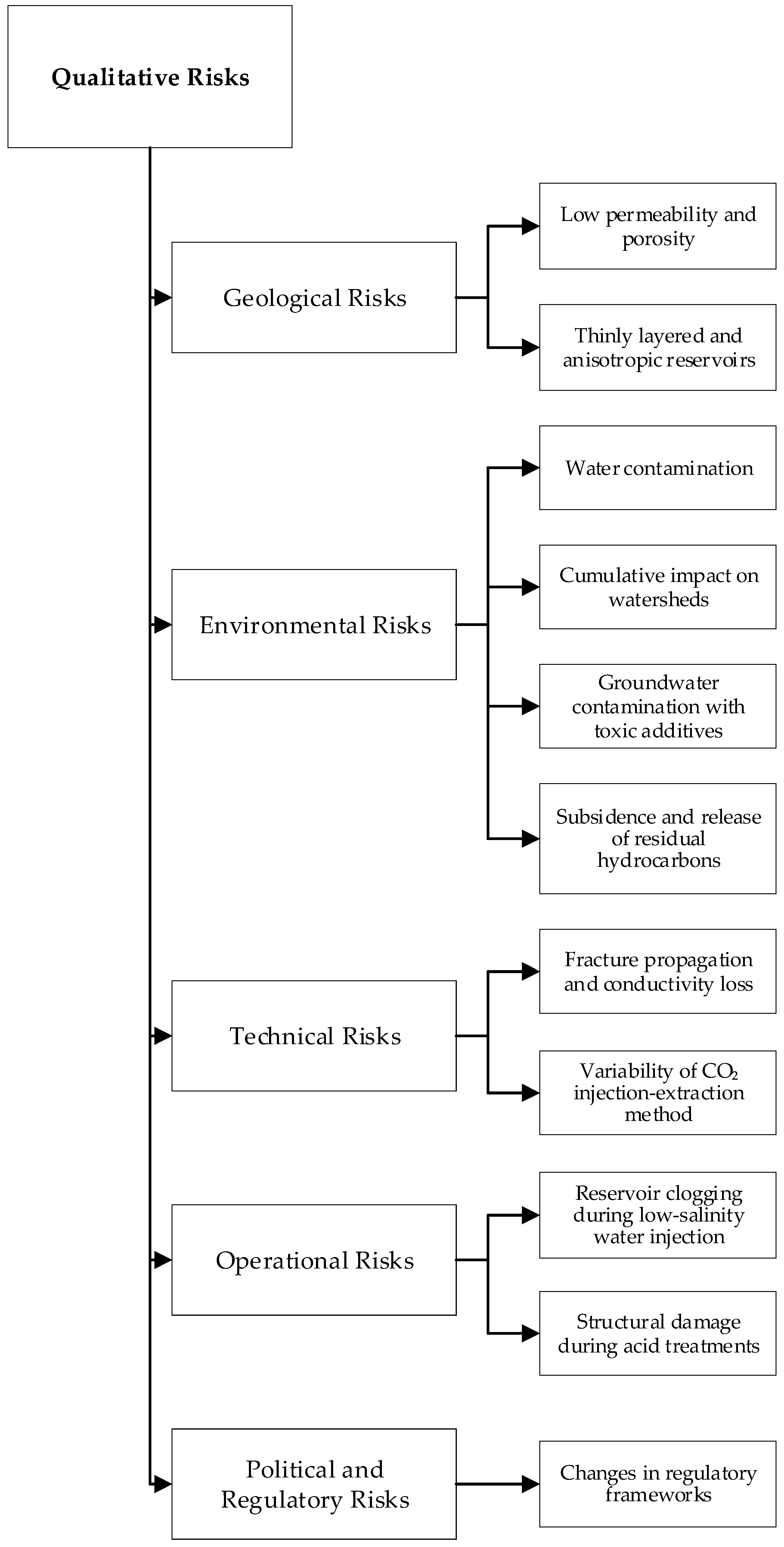 Resources 14 00064 g005