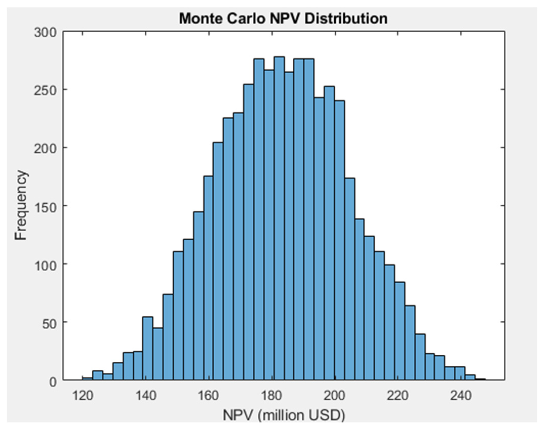 Resources 14 00064 g007