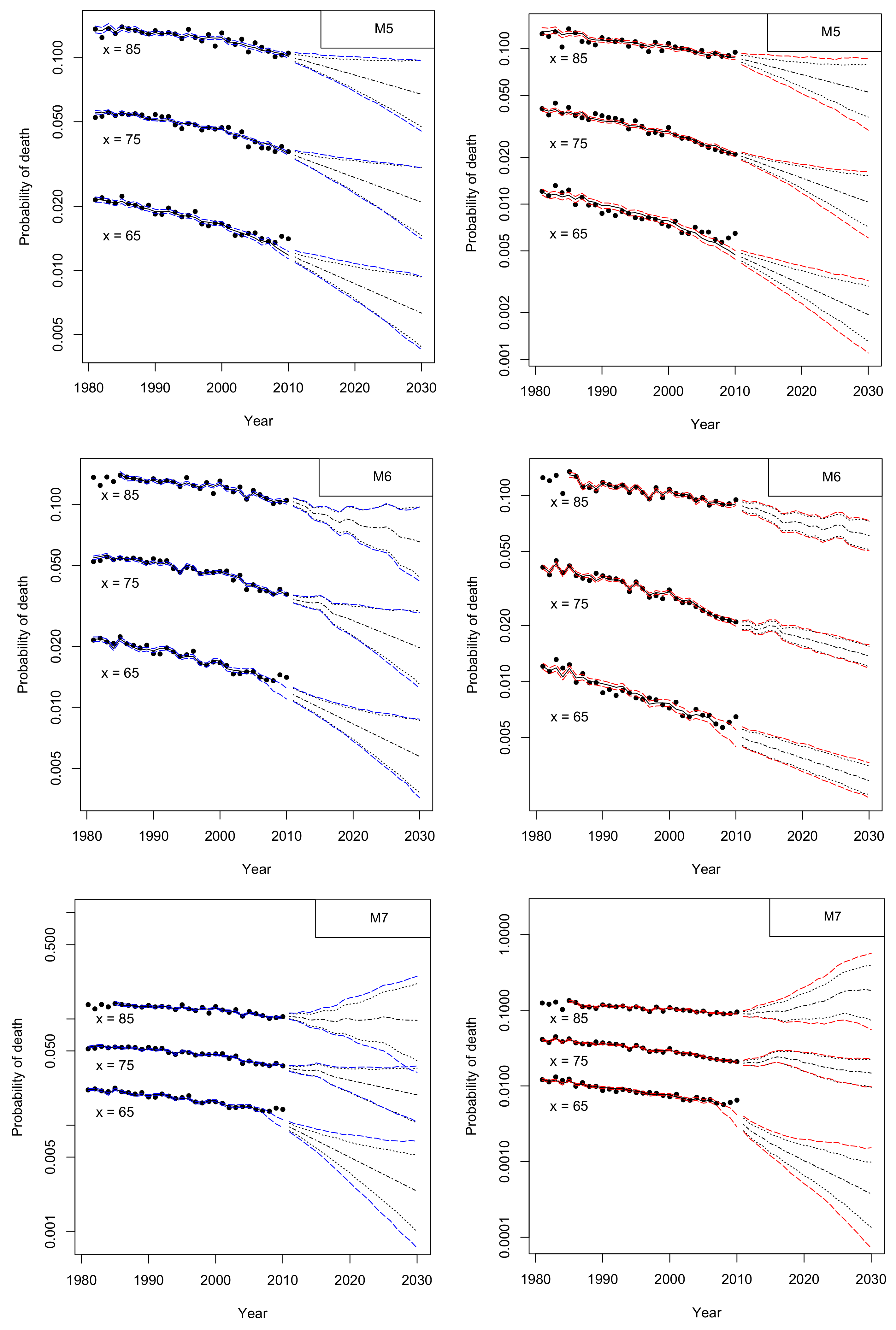 Risks 06 00044 g016b