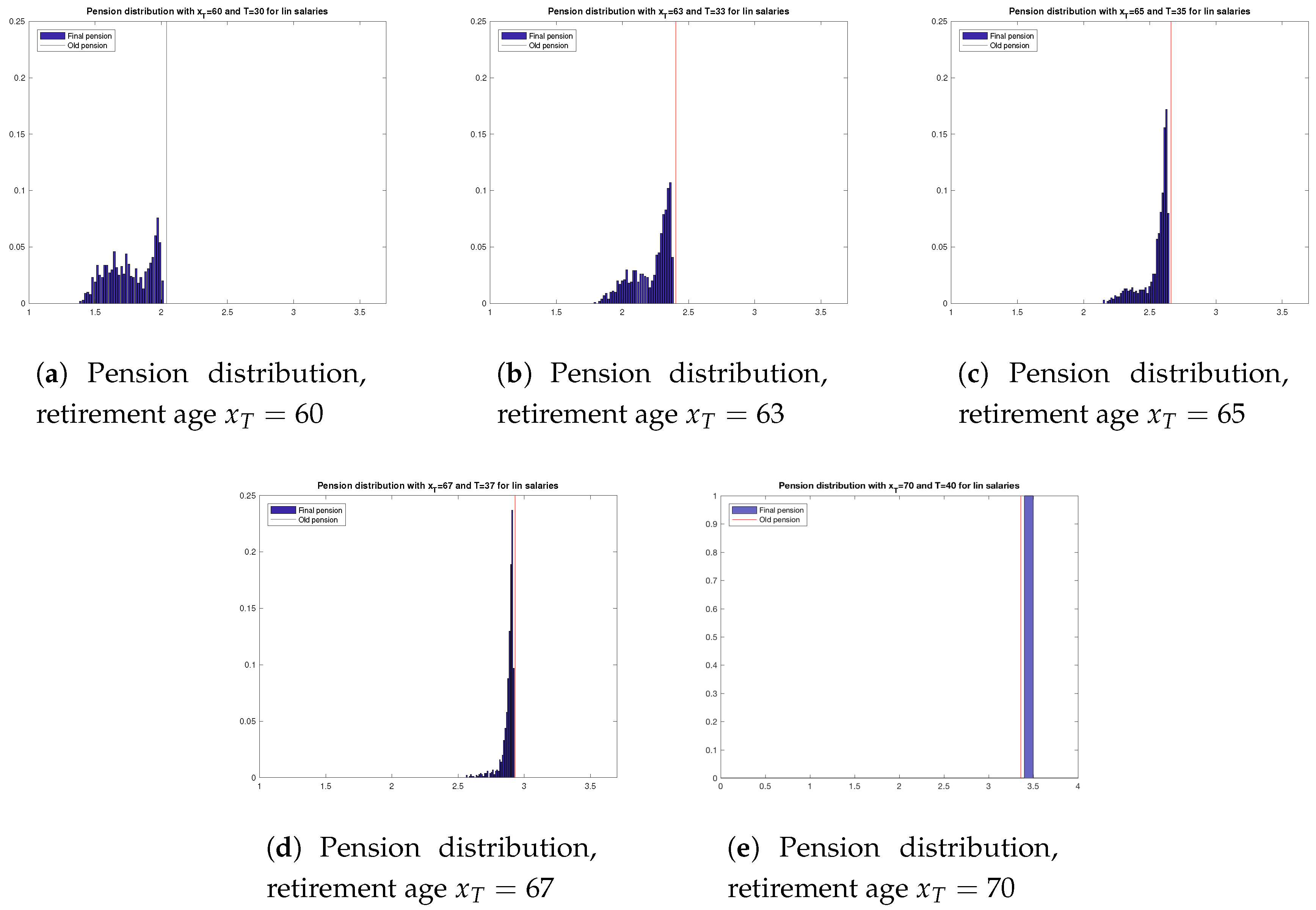 Risks | Free Full-Text | The Italian Pension Gap: A Stochastic