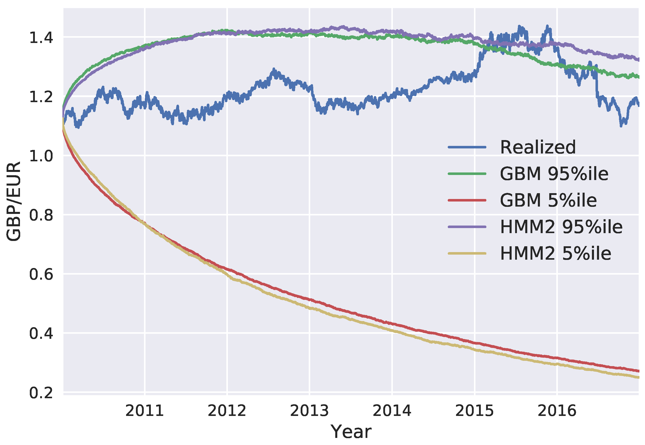 Risks Free Full Text Risk Factor Evolution For Counterparty