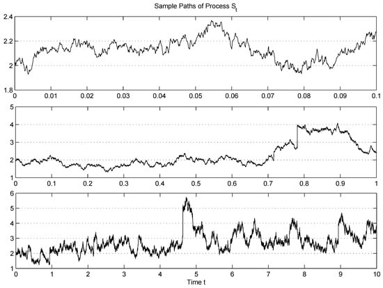 Risks Free FullText A Generalised CIR Process with