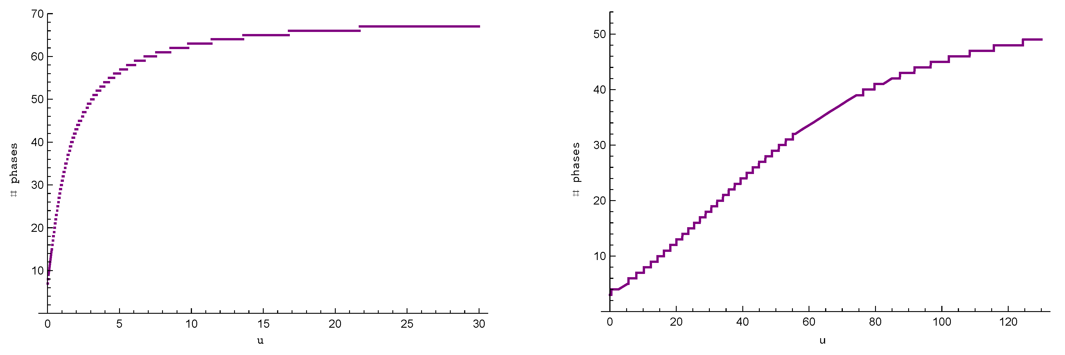 Risks Free Full Text Ruin Probability Approximations In