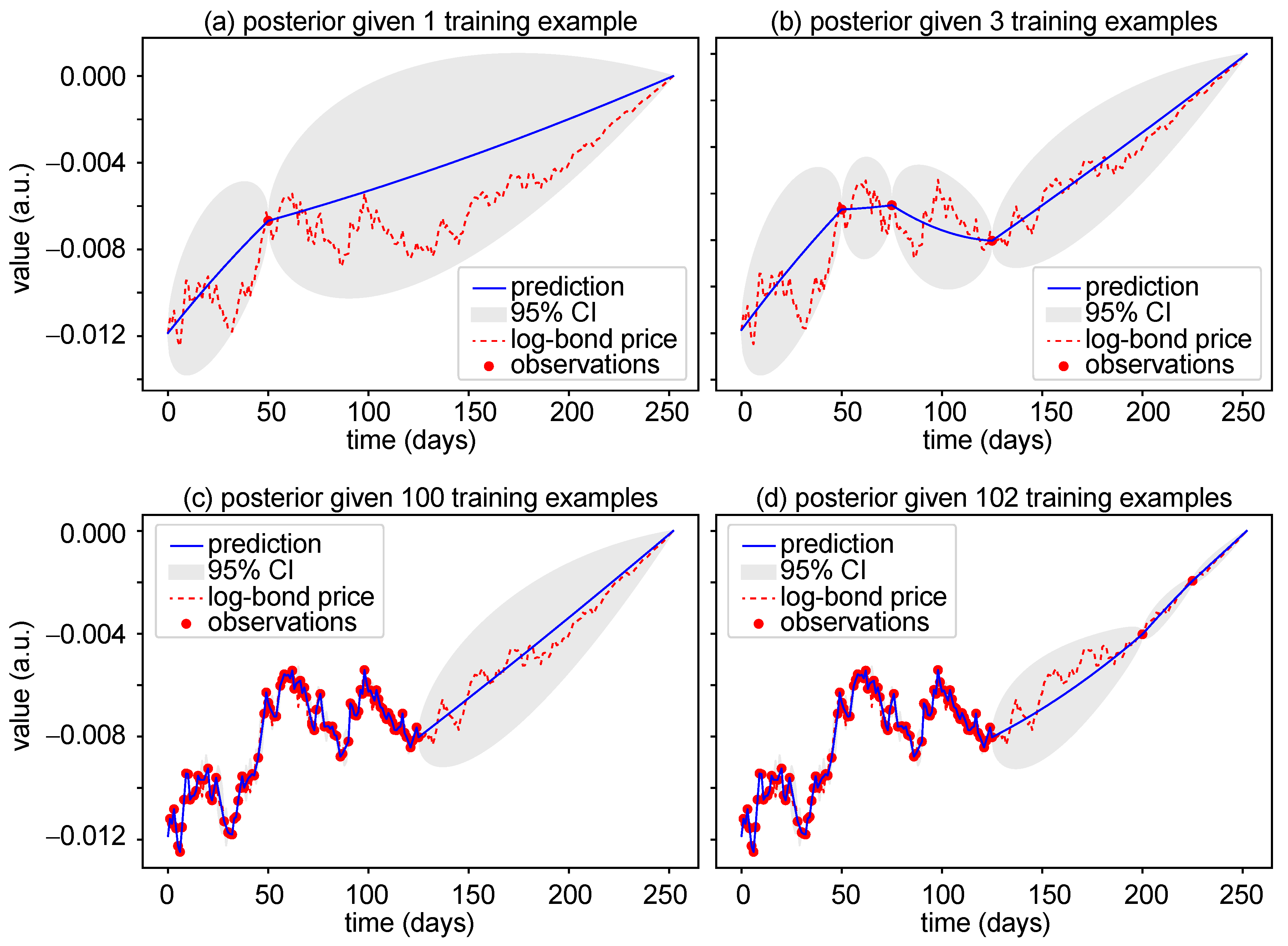 gaussian software prices for a startup