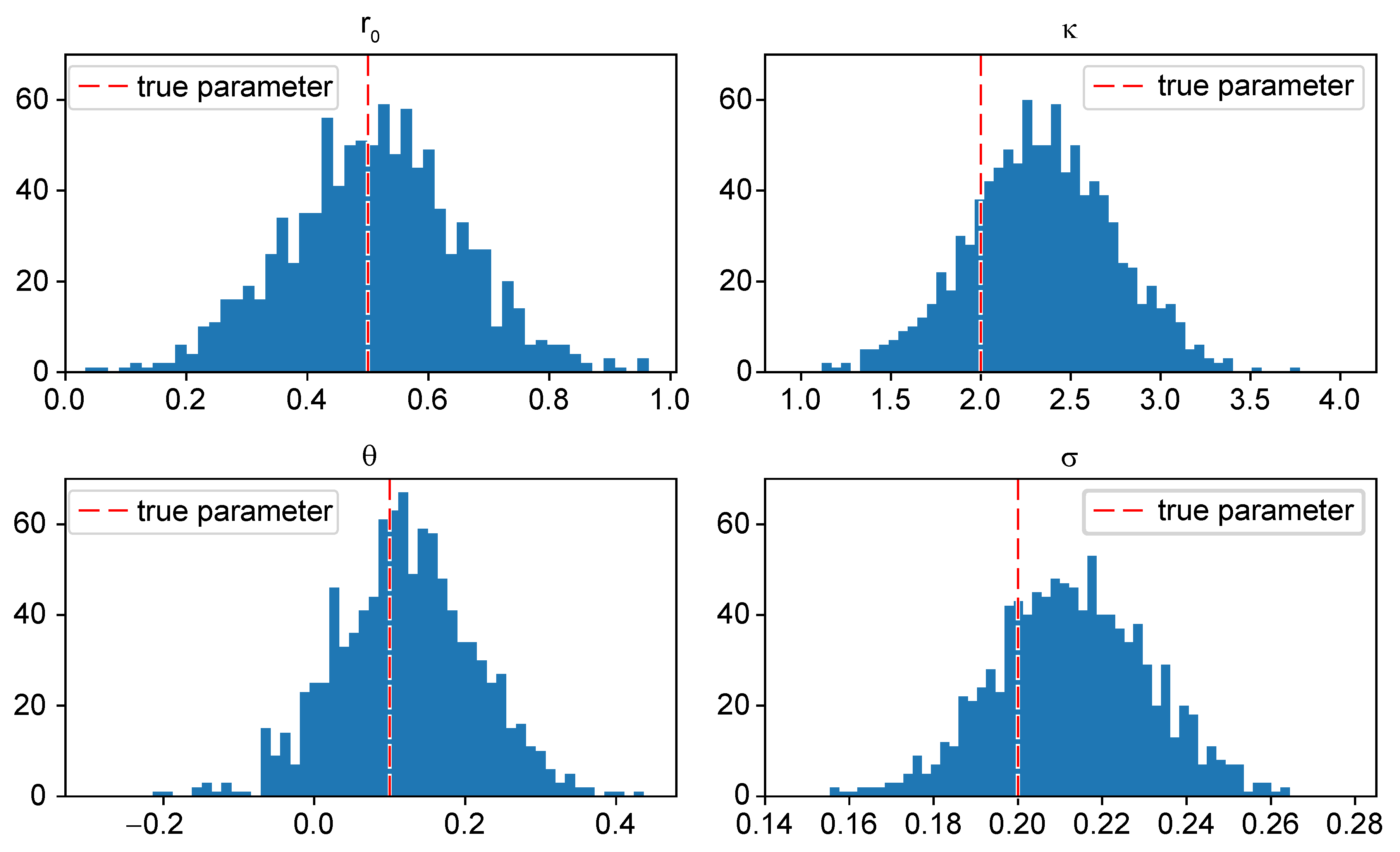 Risks 08 00050 g004 Risks 08 00050 g004