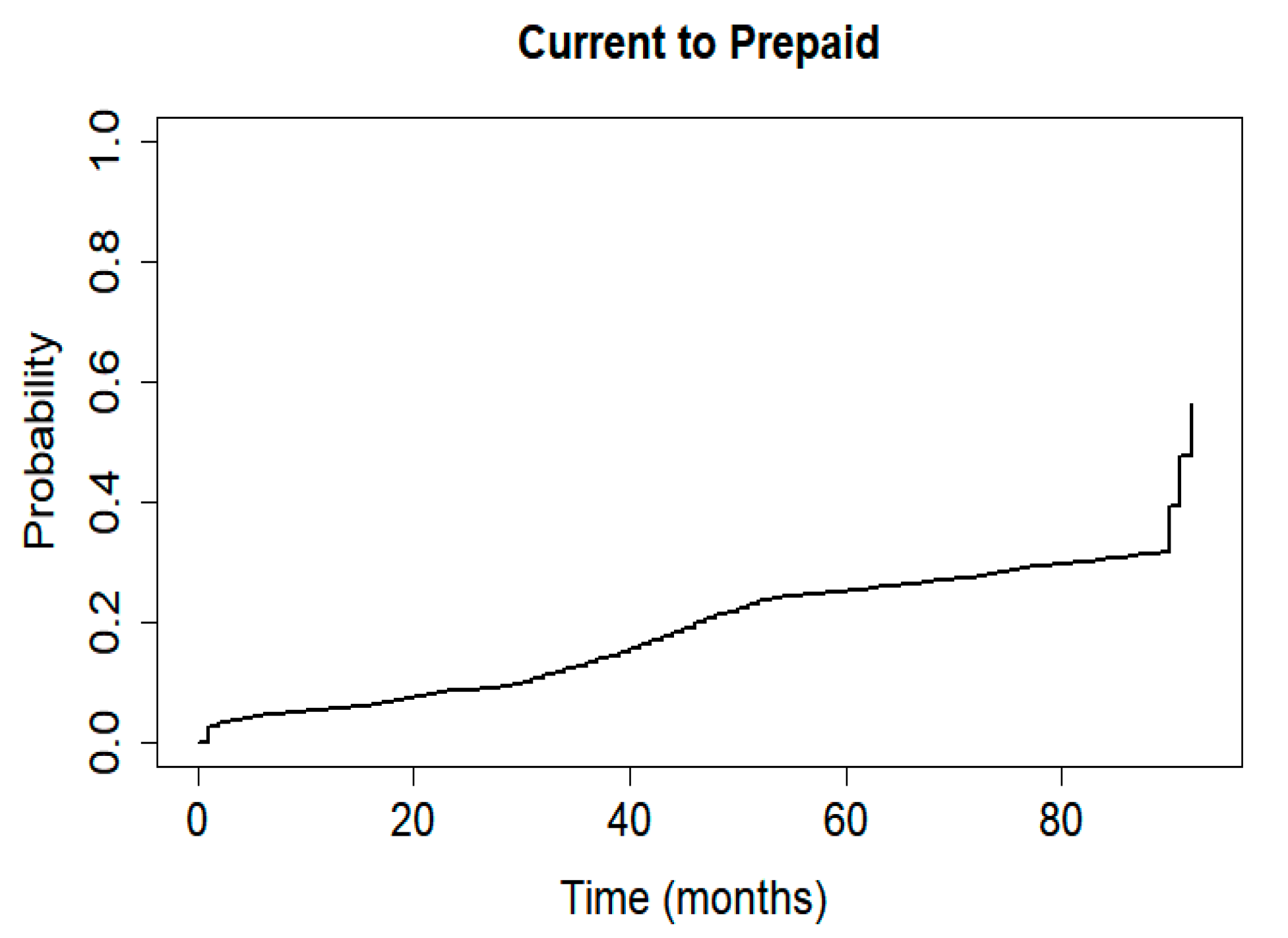 Risks 08 00064 g007 Risks 08 00064 g007