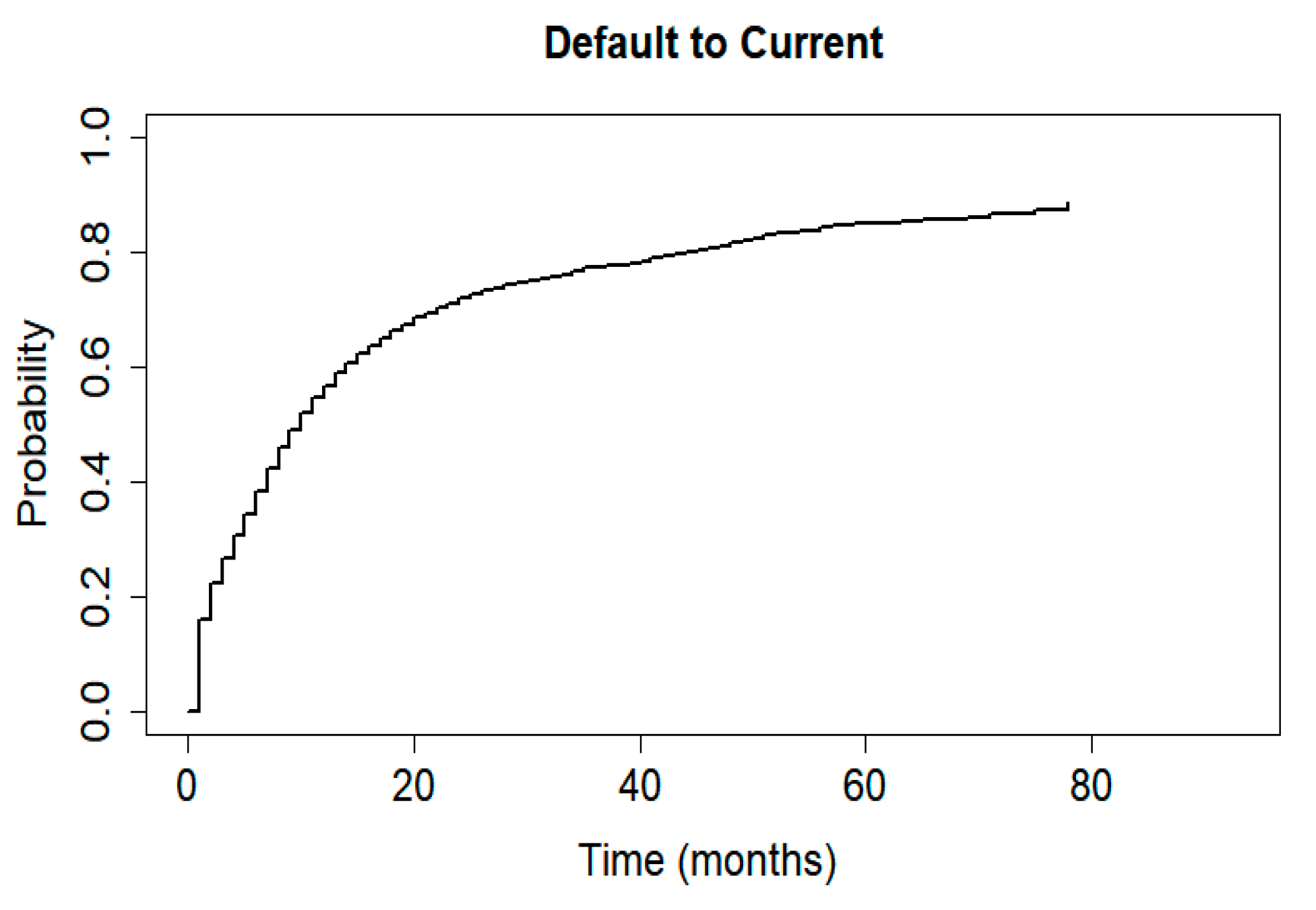 Risks 08 00064 g009 Risks 08 00064 g009