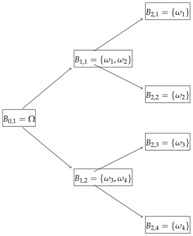Risks 08 00066 i002 Risks 08 00066 i002