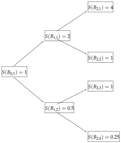 Risks 08 00066 i003 Risks 08 00066 i003