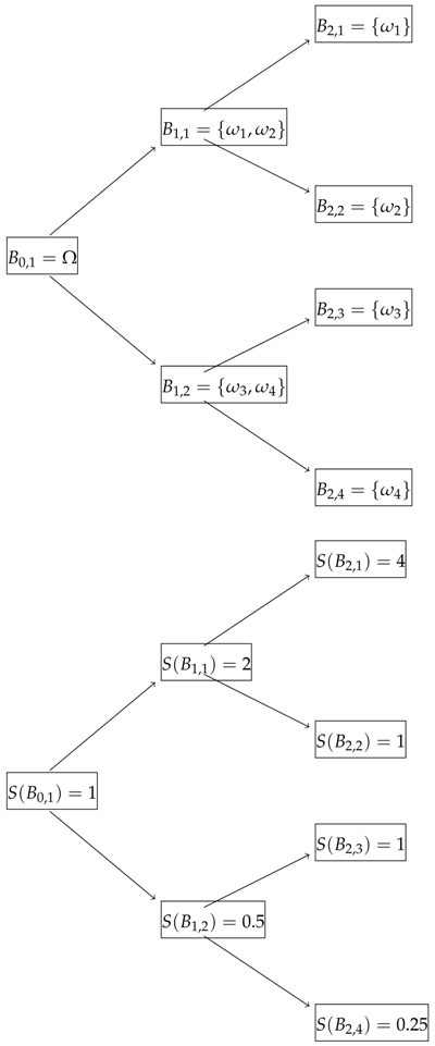 Risks 08 00066 i005 Risks 08 00066 i005
