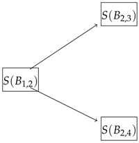 Risks 08 00066 i007 Risks 08 00066 i007