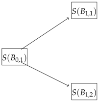 Risks 08 00066 i008 Risks 08 00066 i008