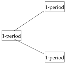 Risks 08 00066 i011 Risks 08 00066 i011