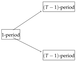 Risks 08 00066 i012 Risks 08 00066 i012