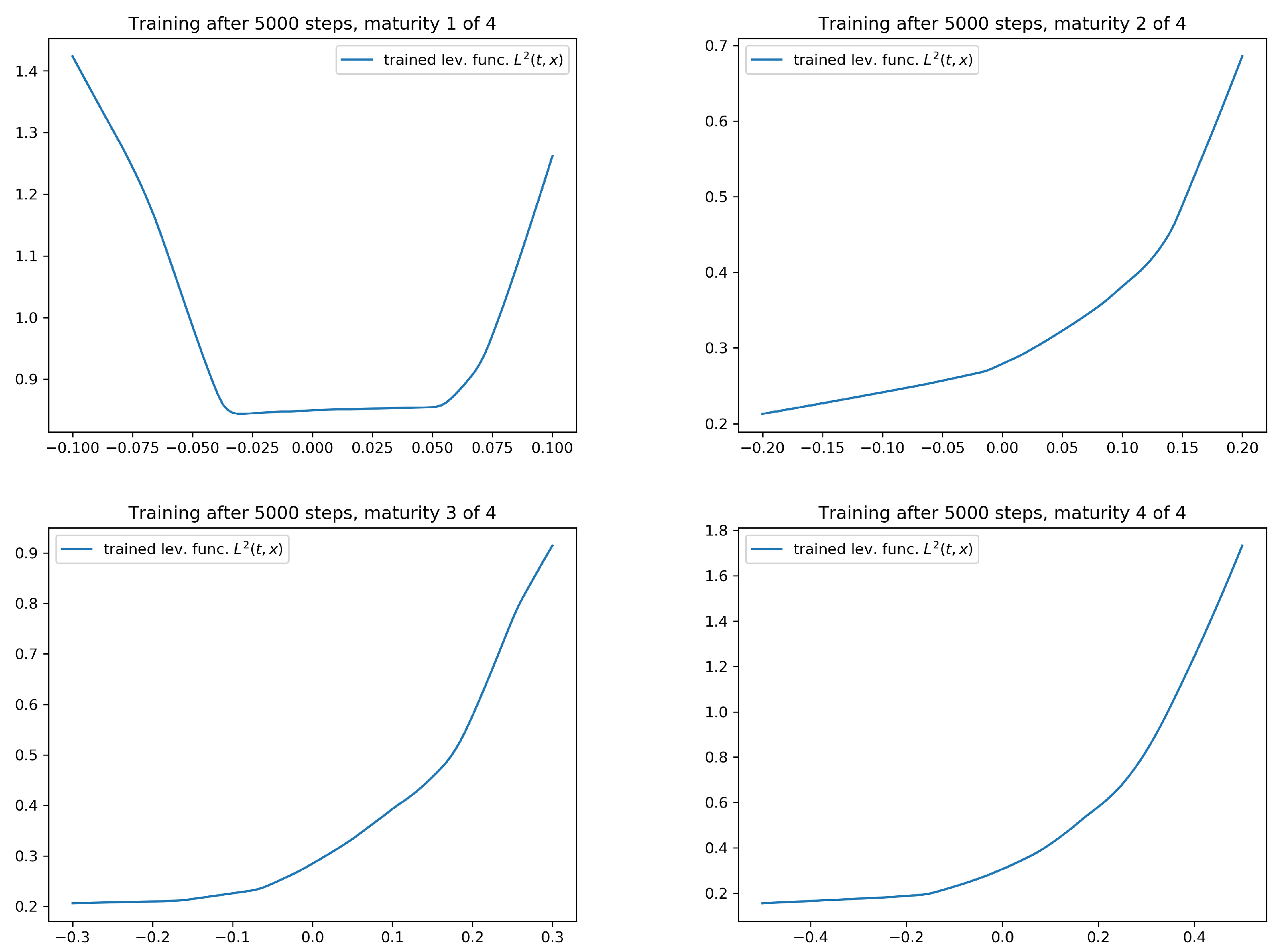 Risks 08 00101 g004 Risks 08 00101 g004