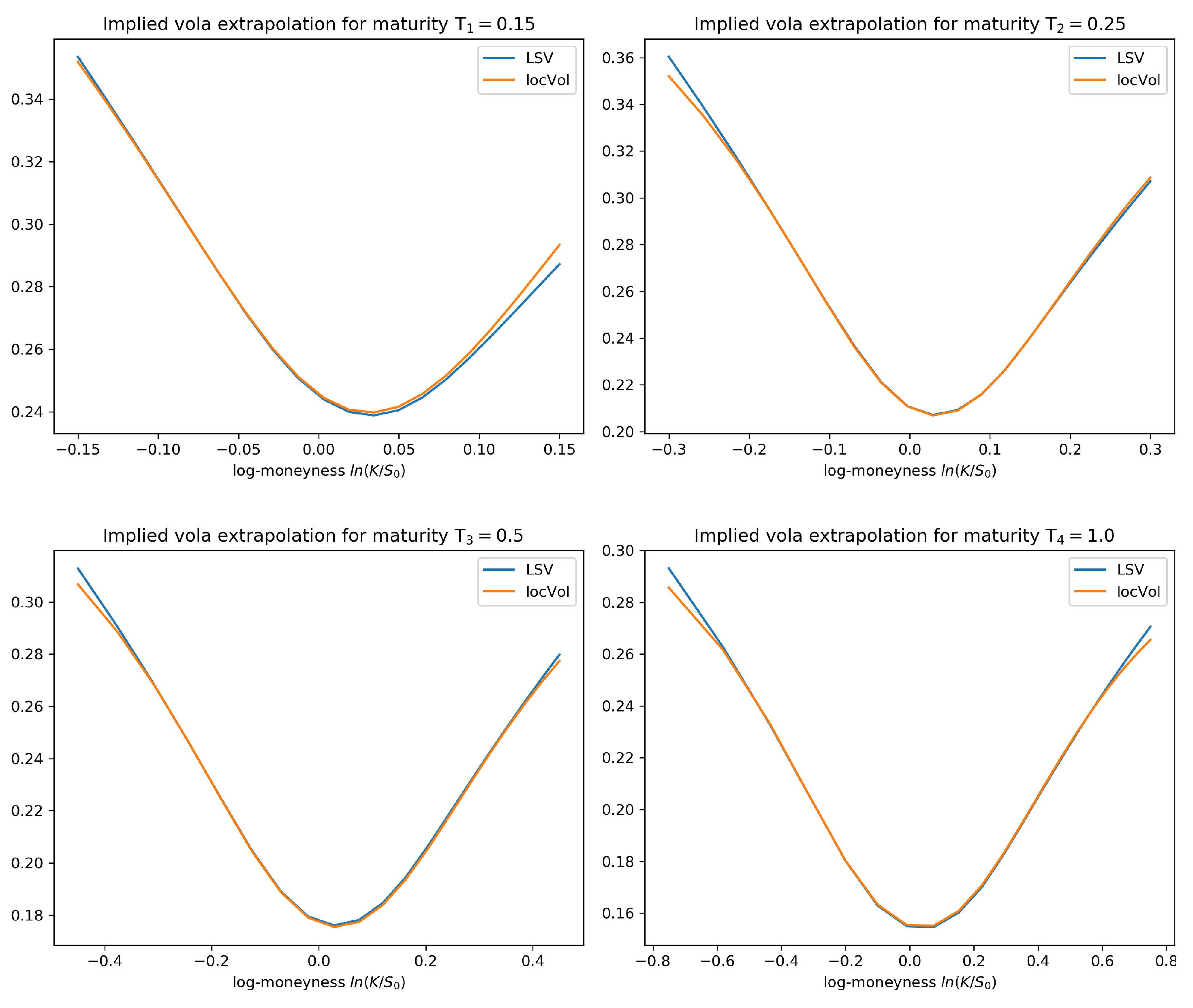 Risks 08 00101 g006 Risks 08 00101 g006