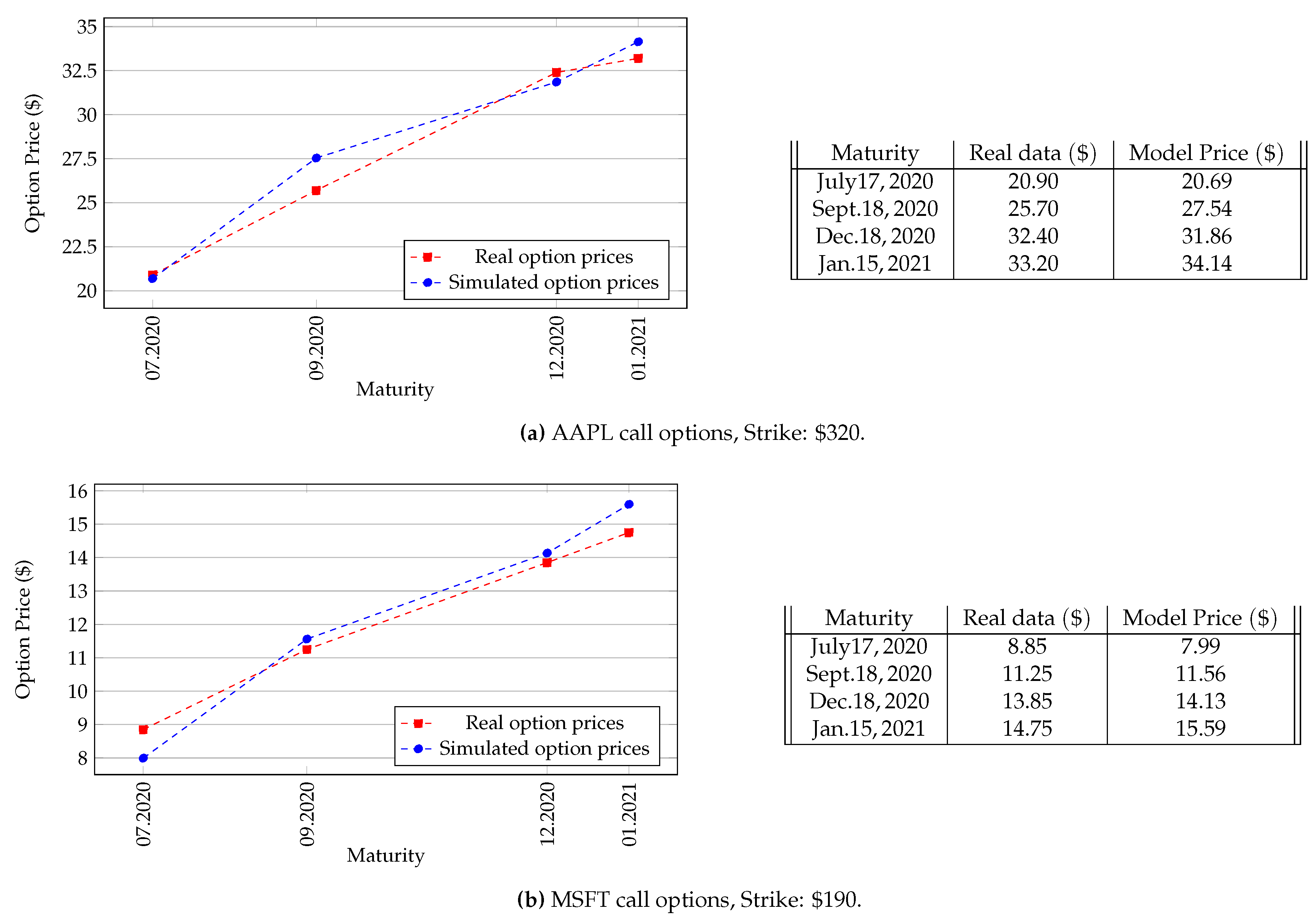 Risks 08 00108 g001a Risks 08 00108 g001a