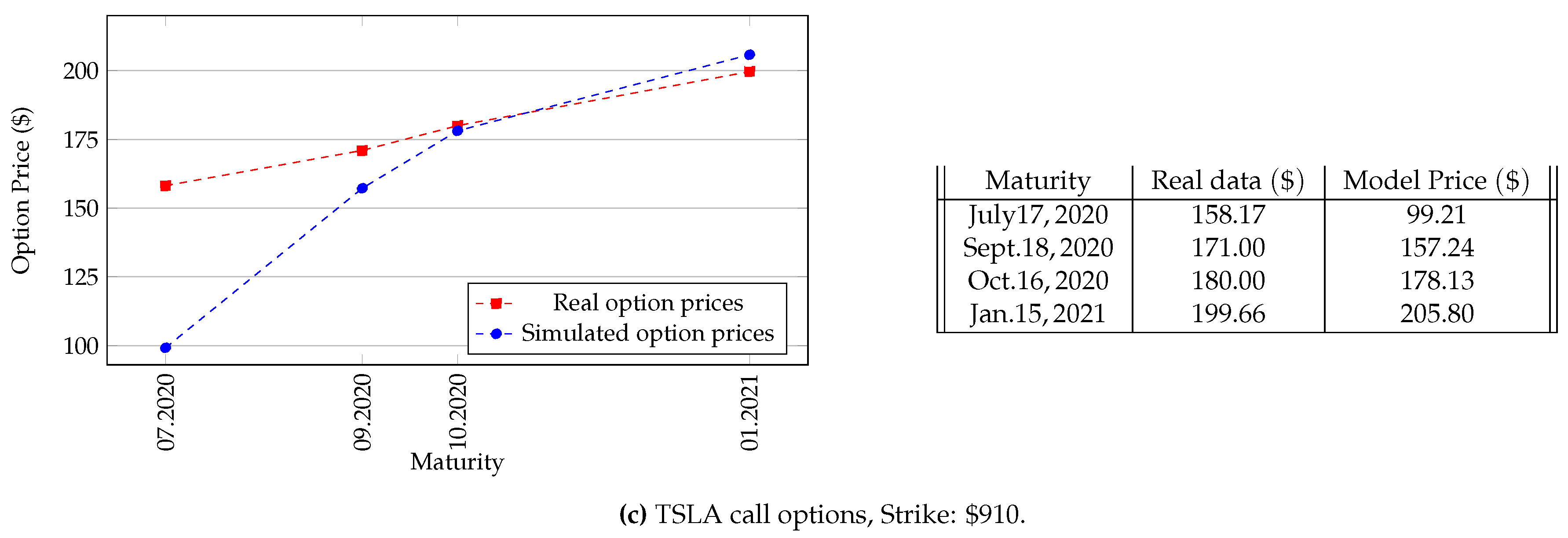 Risks 08 00108 g001b Risks 08 00108 g001b