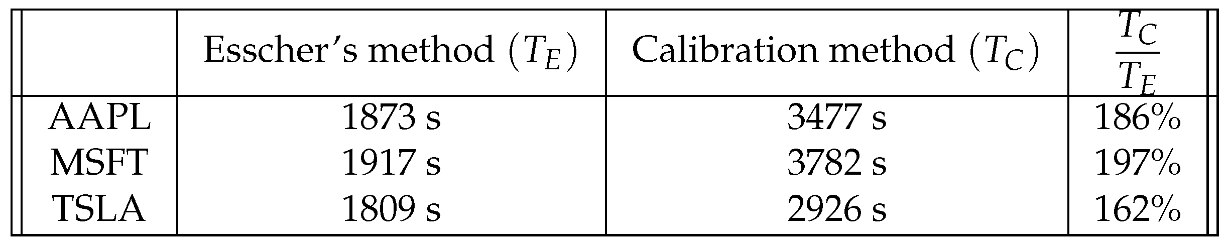 Risks 08 00108 g003 Risks 08 00108 g003
