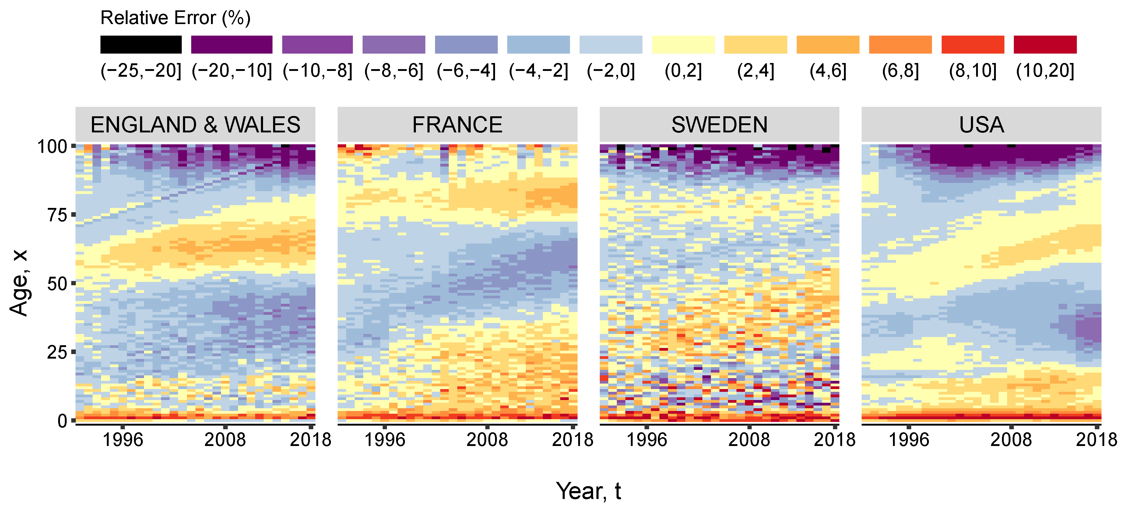 Risks 08 00109 g006 Risks 08 00109 g006