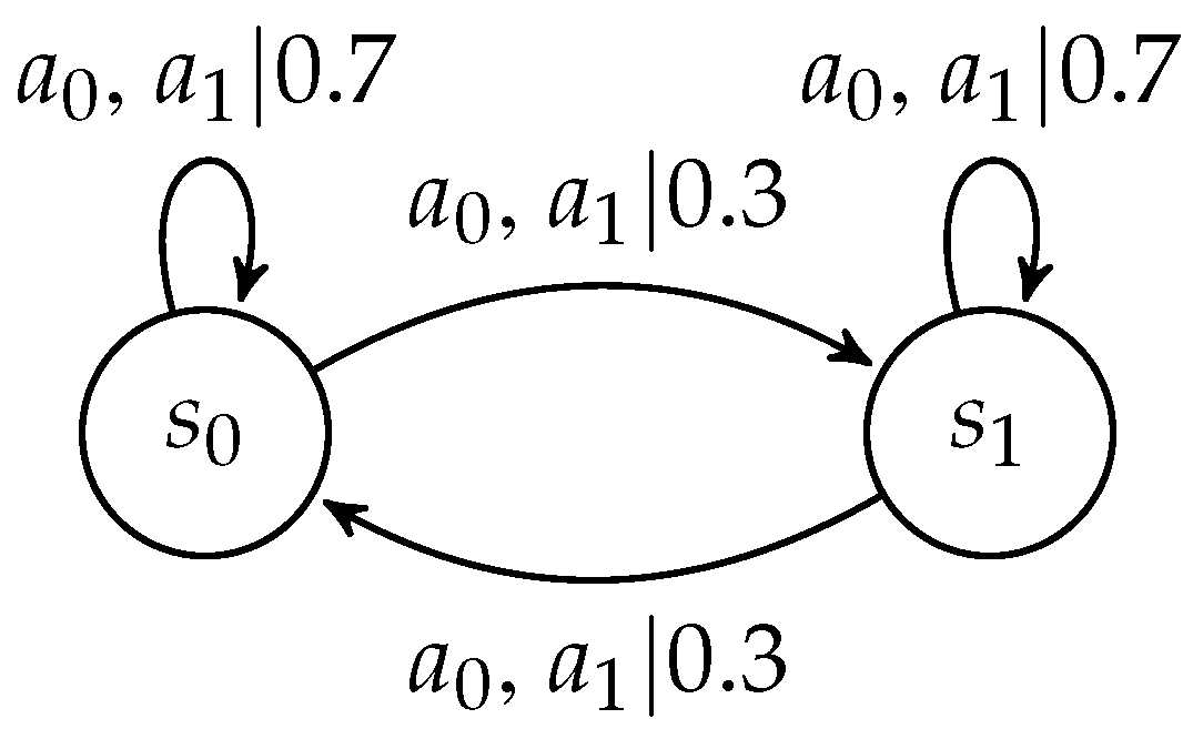 Risks 08 00113 g001 Risks 08 00113 g001
