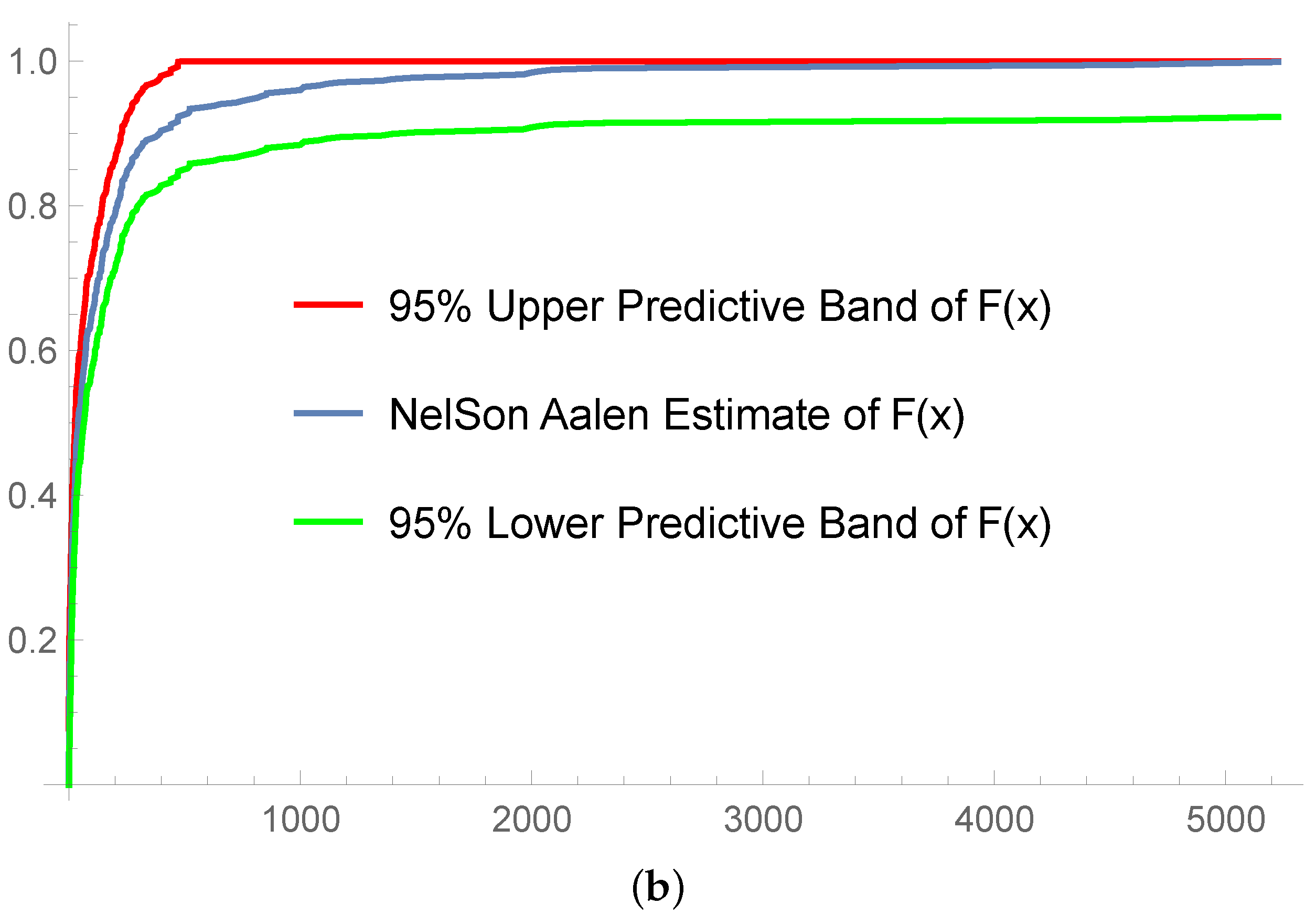 Risks 09 00012 g004b