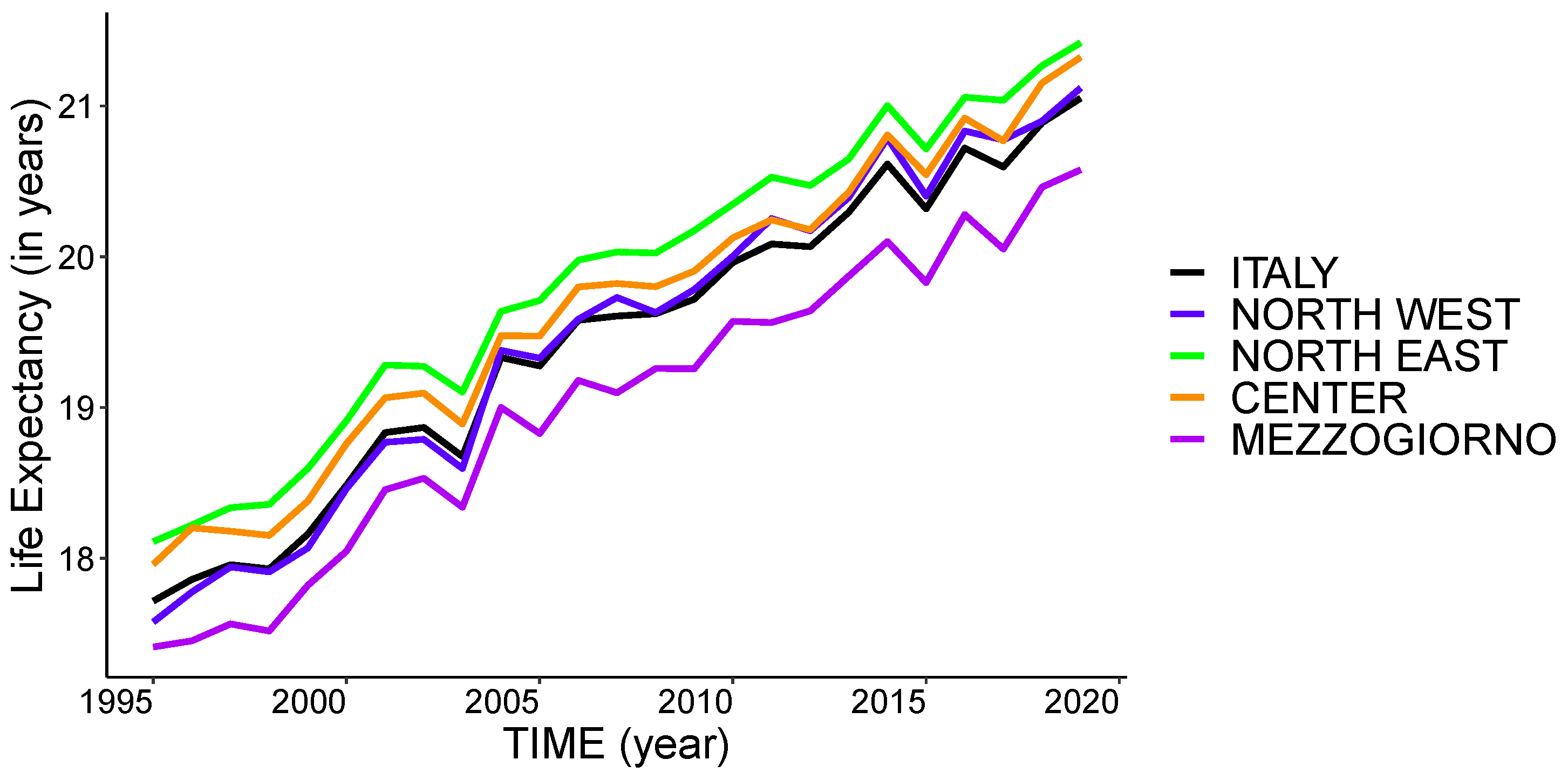 Risks Free FullText Life Expectancy Heterogeneity and Pension