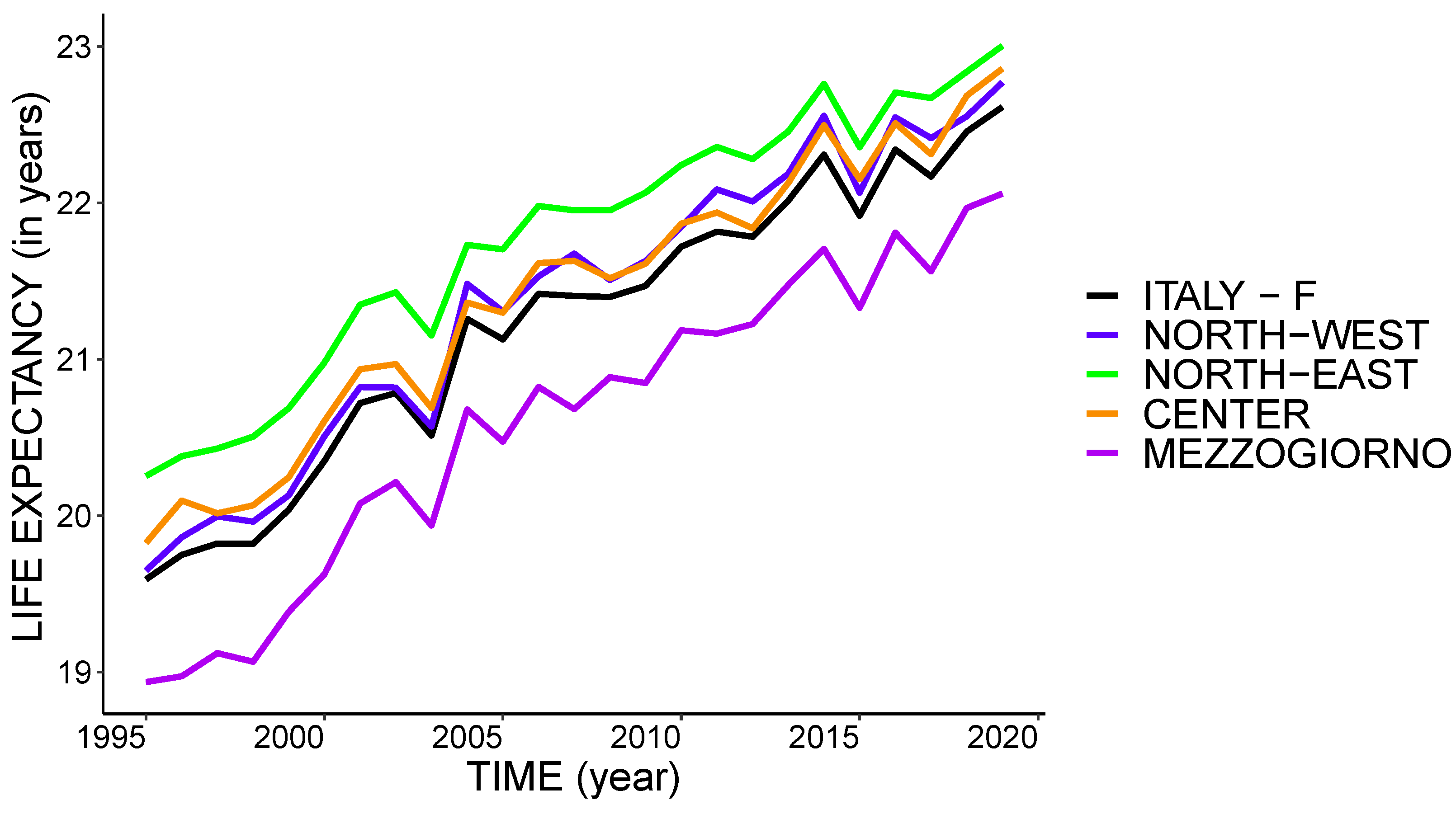 Risks Free FullText Life Expectancy Heterogeneity and Pension