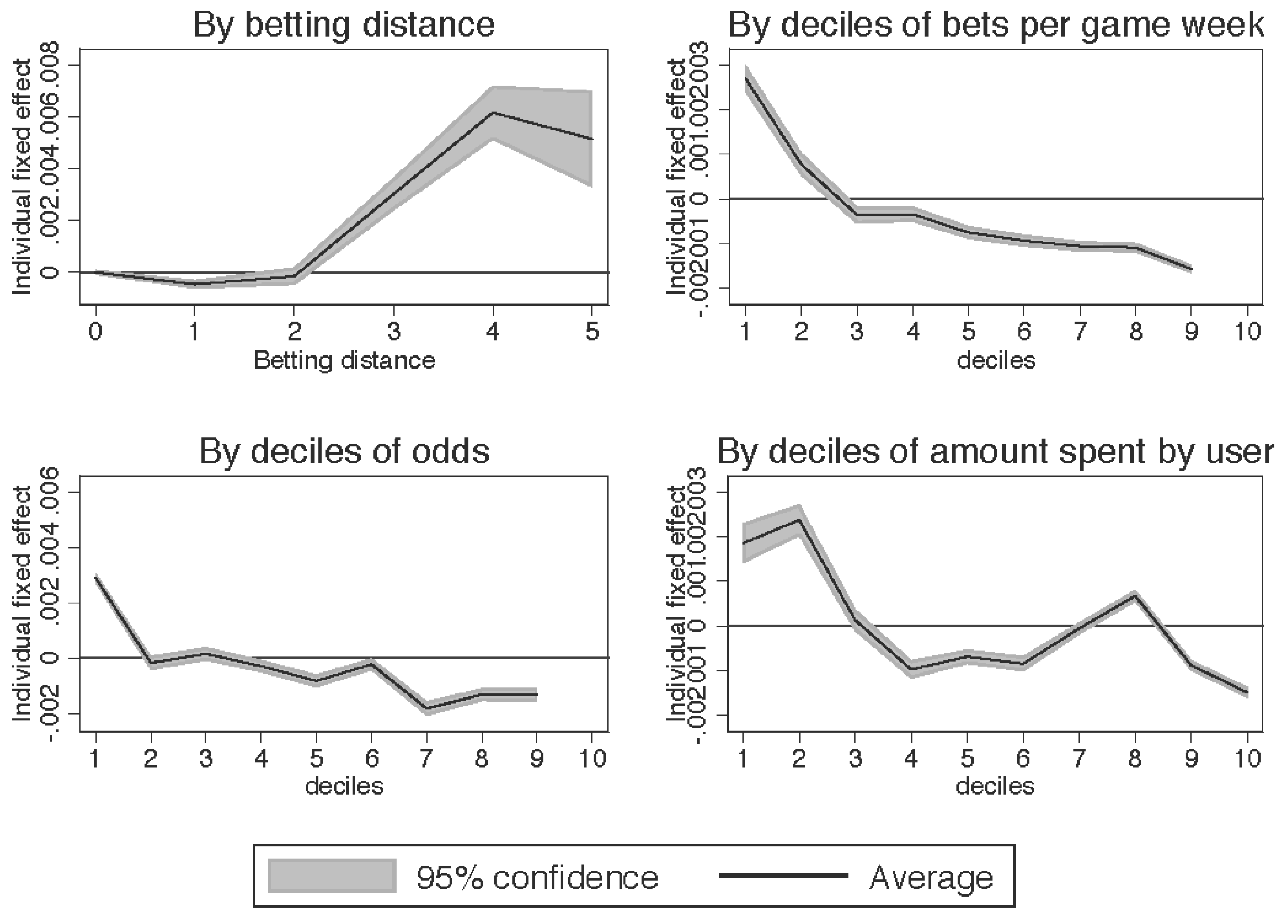 Bettors take a beating as popular favorites shank NFL Sunday