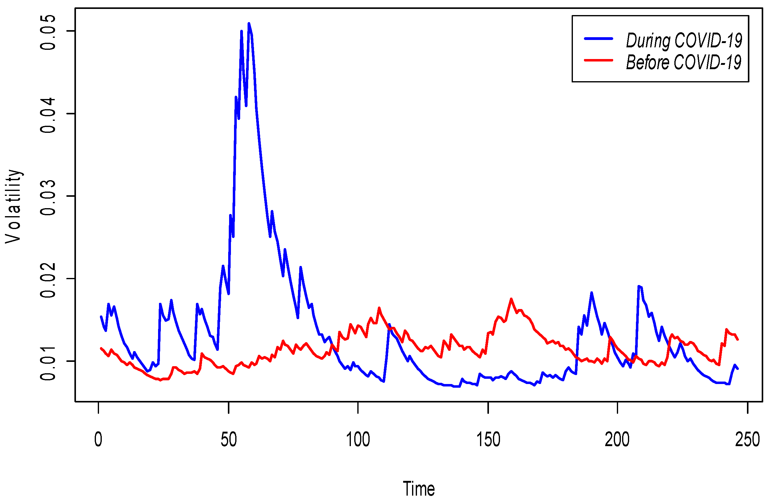 Risks 09 00089 g002 Risks 09 00089 g002