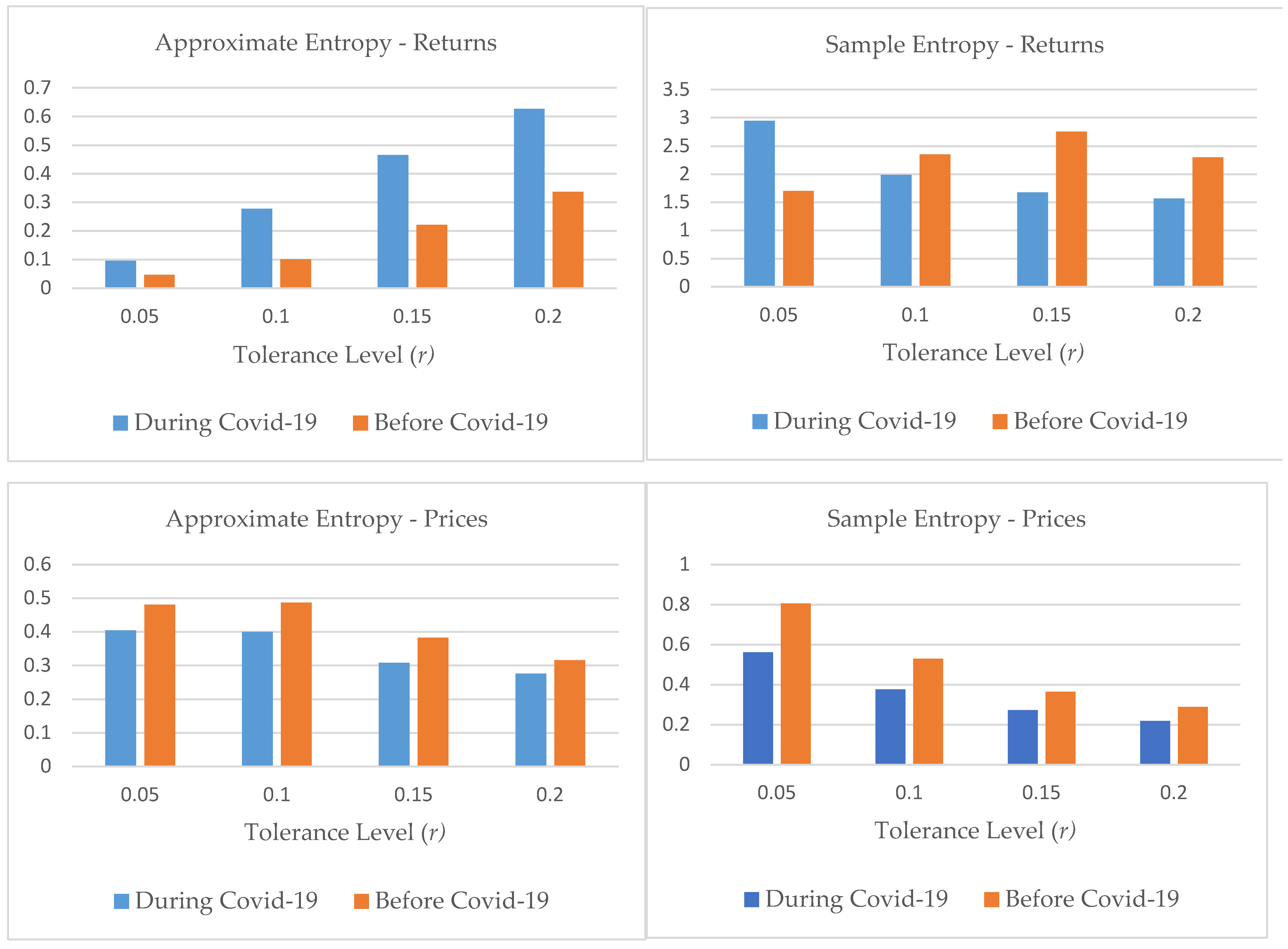 Risks 09 00089 g005a Risks 09 00089 g005a